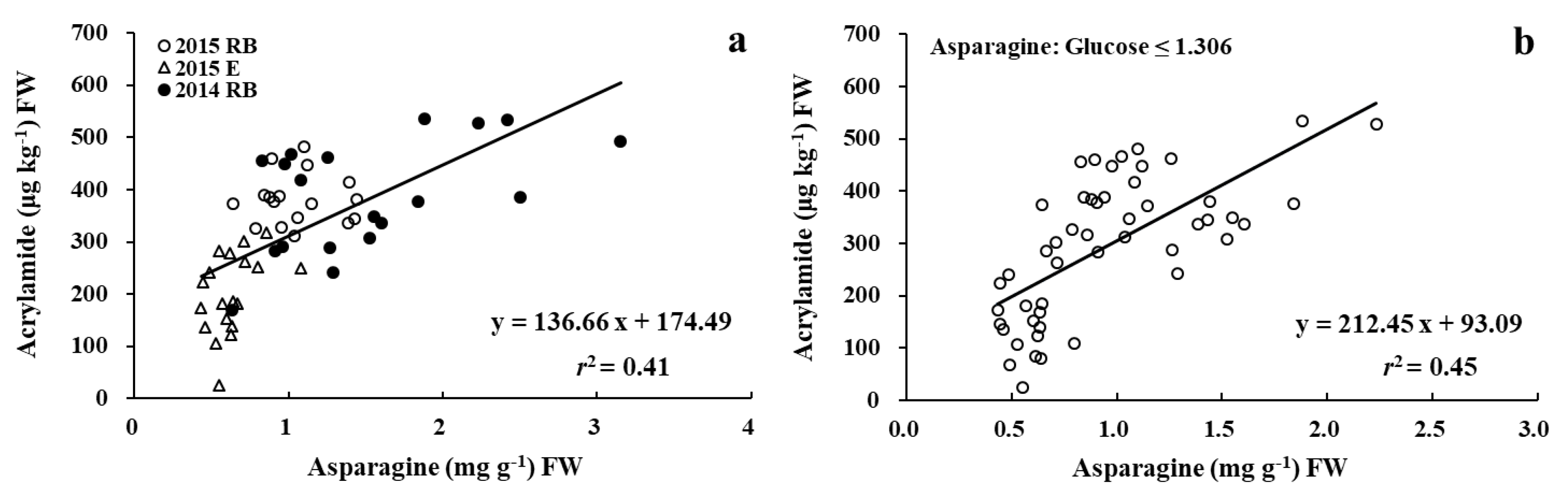 Foods 09 00352 g009 Foods 09 00352 g009