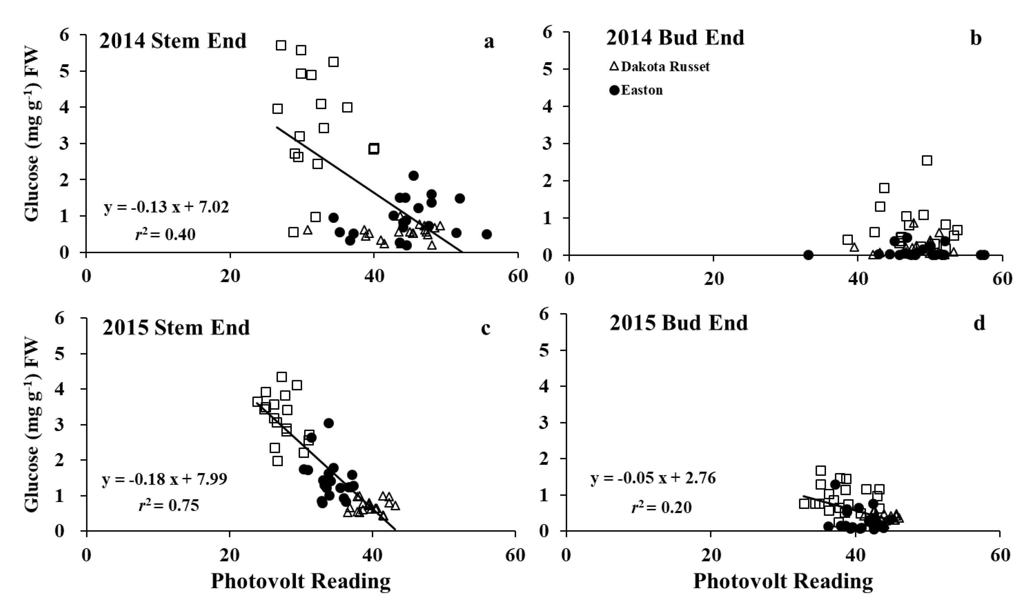 Foods 09 00352 g010 Foods 09 00352 g010
