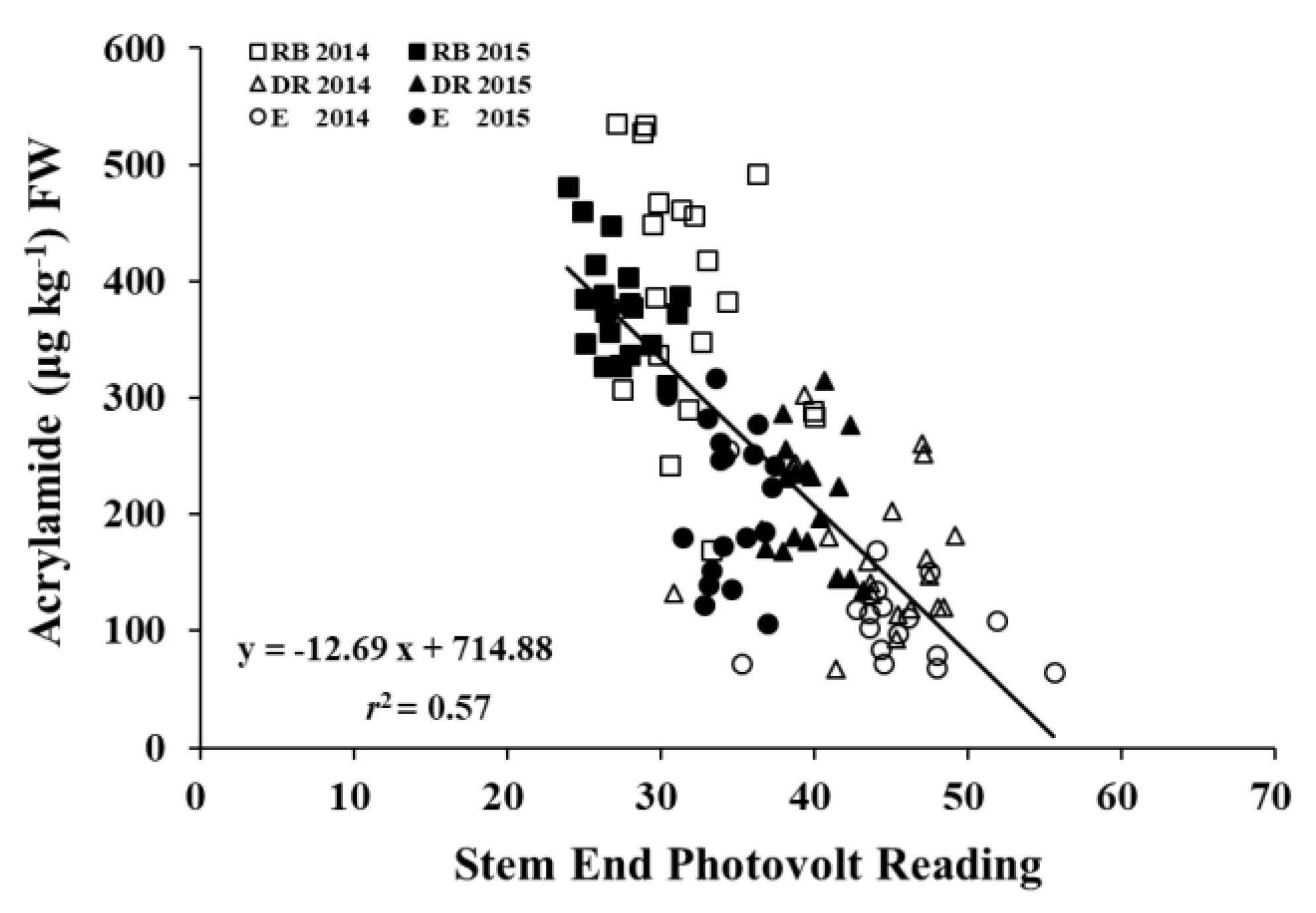 Foods 09 00352 g011 Foods 09 00352 g011