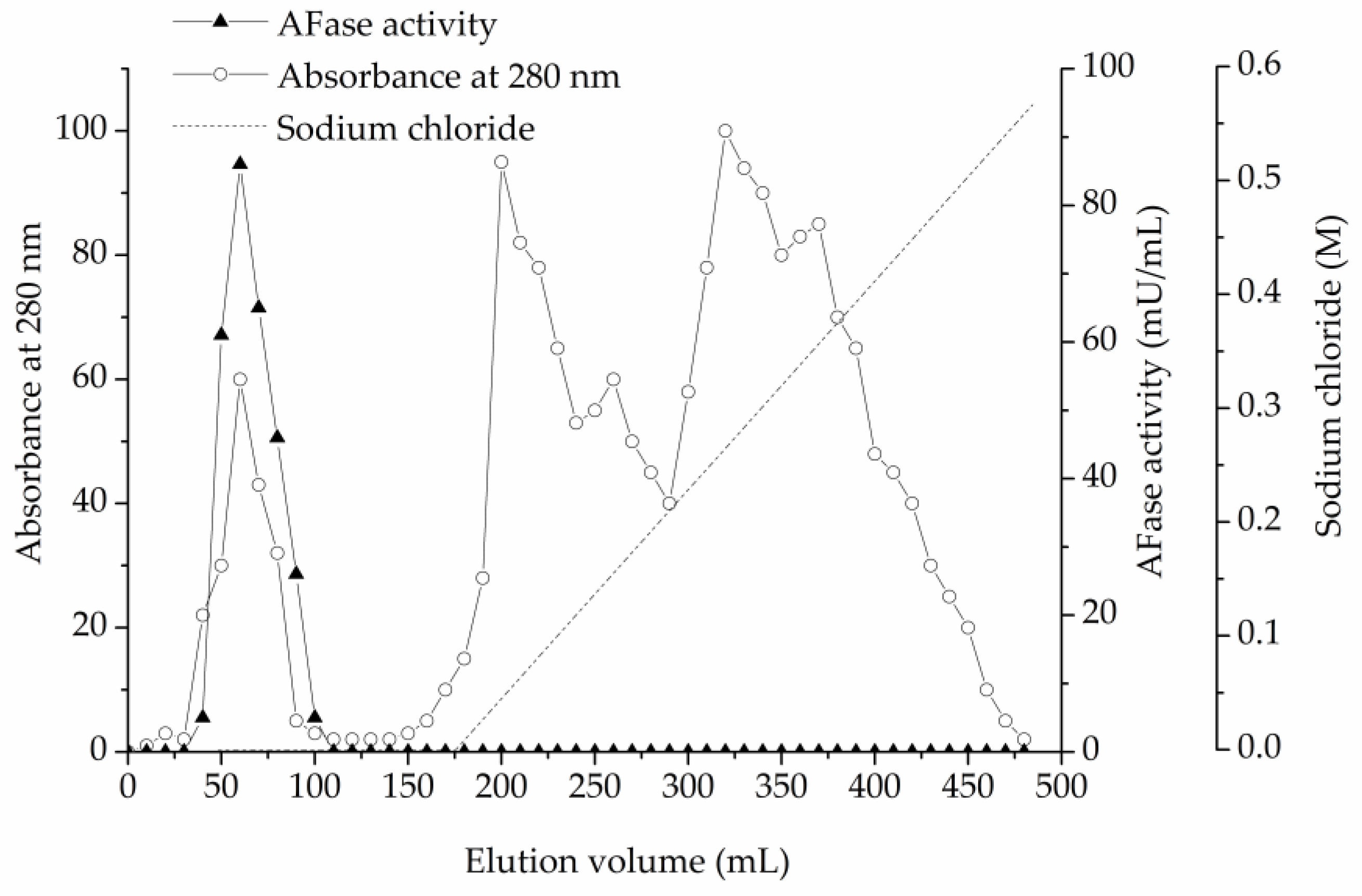 Foods 09 00356 g001 Foods 09 00356 g001