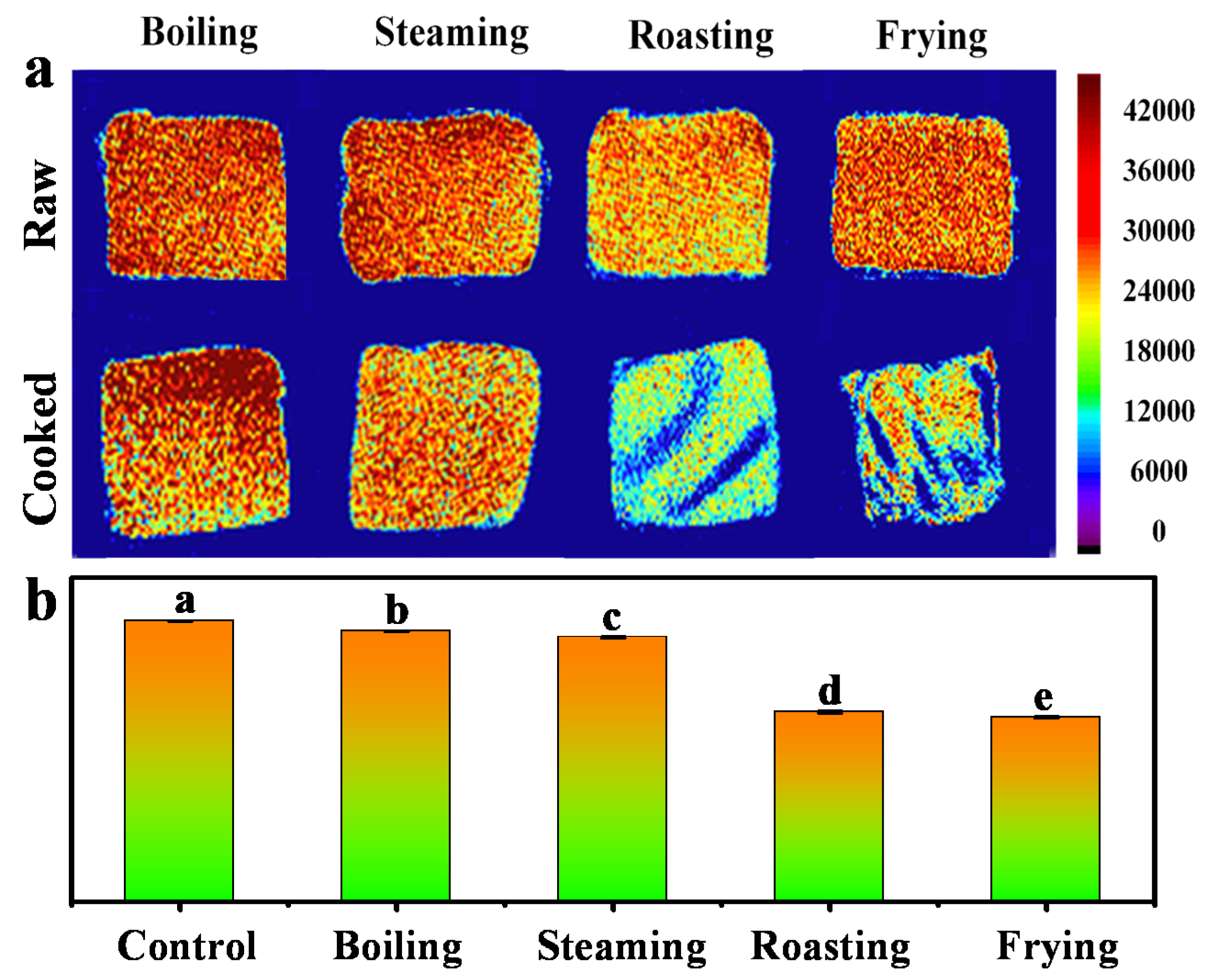 Foods 09 00364 g002 Foods 09 00364 g002