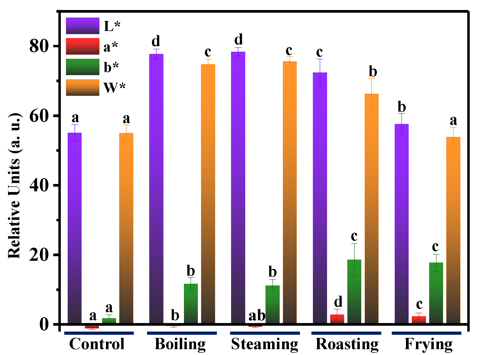 Foods 09 00364 g004 Foods 09 00364 g004