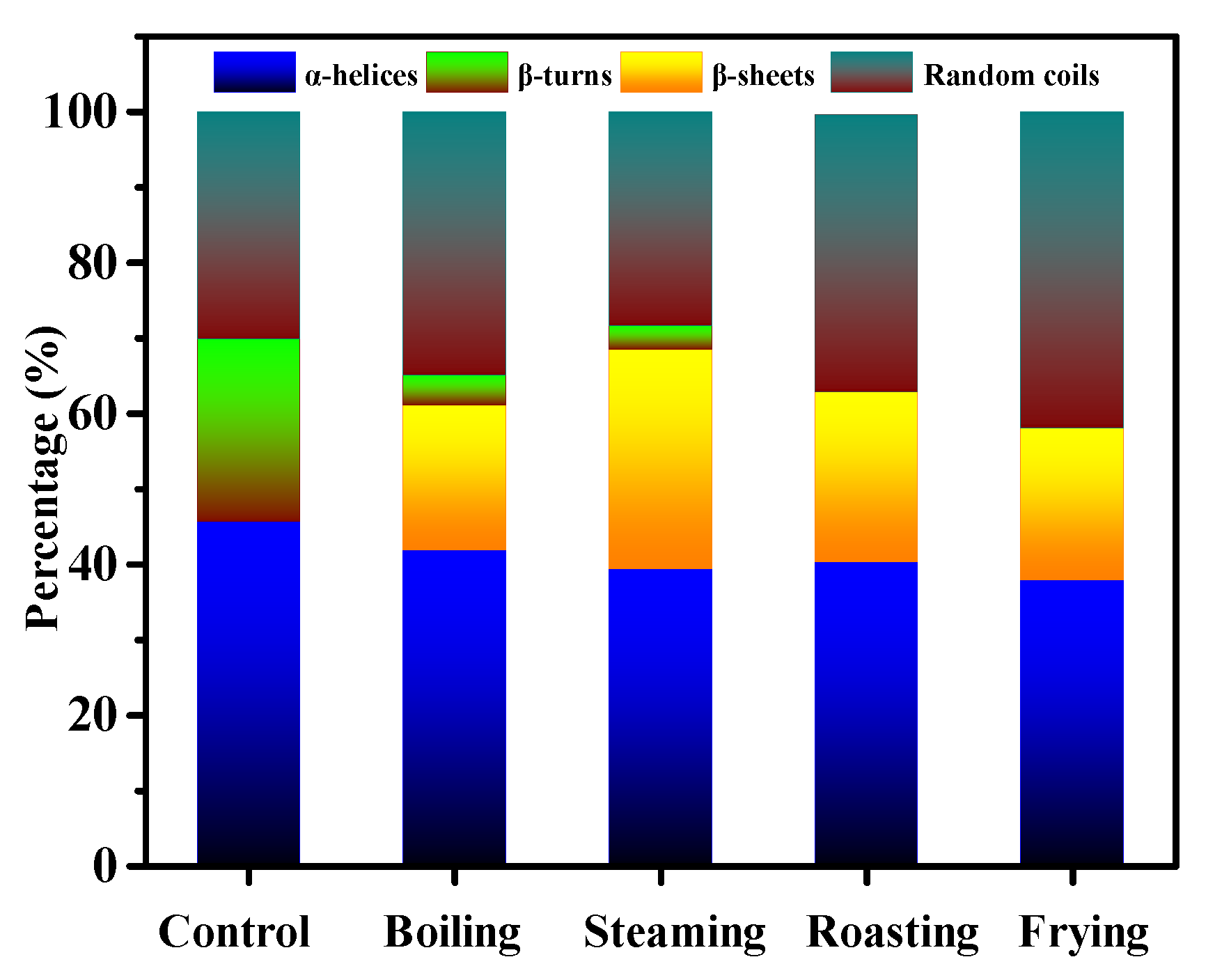 Foods 09 00364 g005 Foods 09 00364 g005