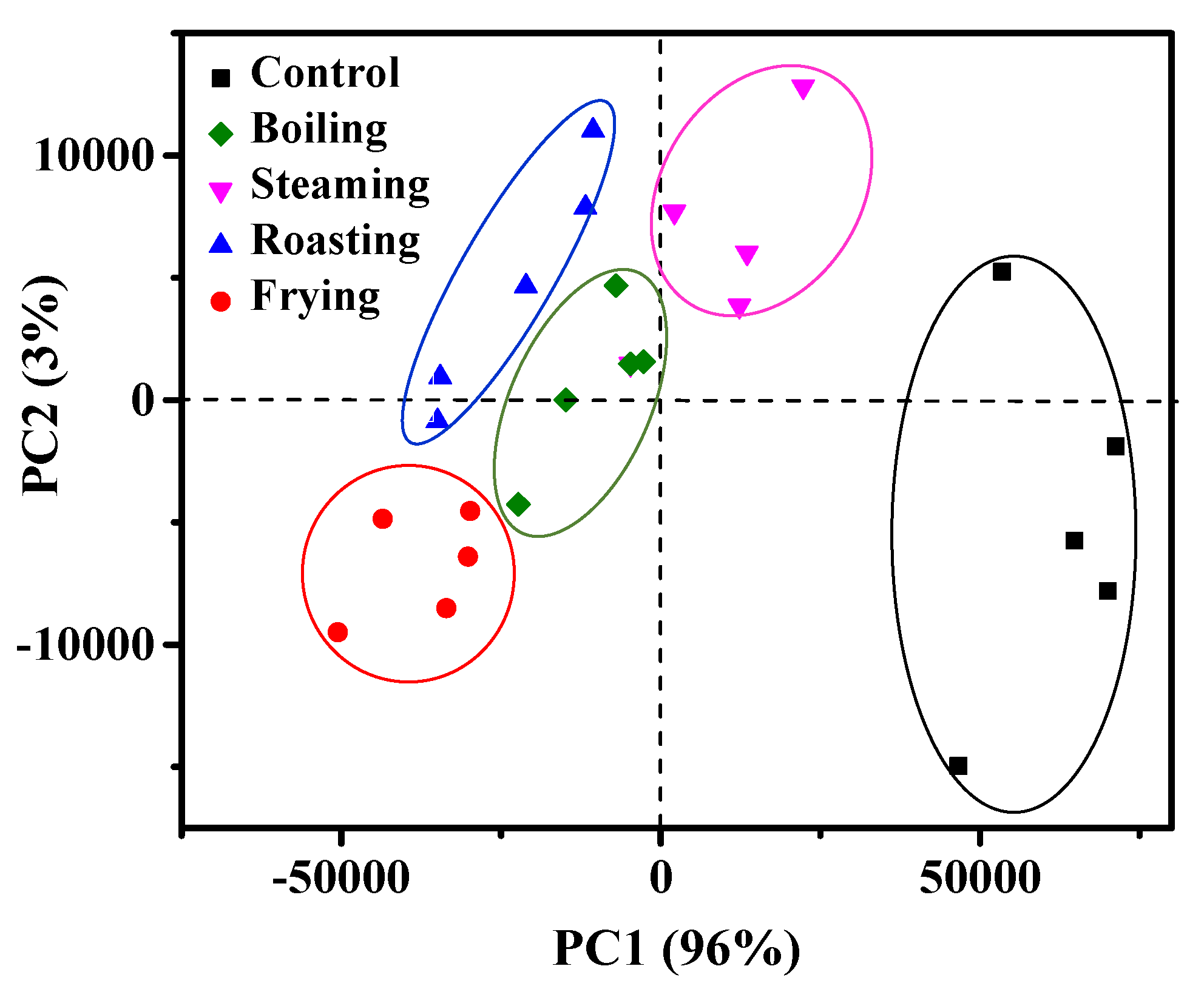 Foods 09 00364 g007 Foods 09 00364 g007