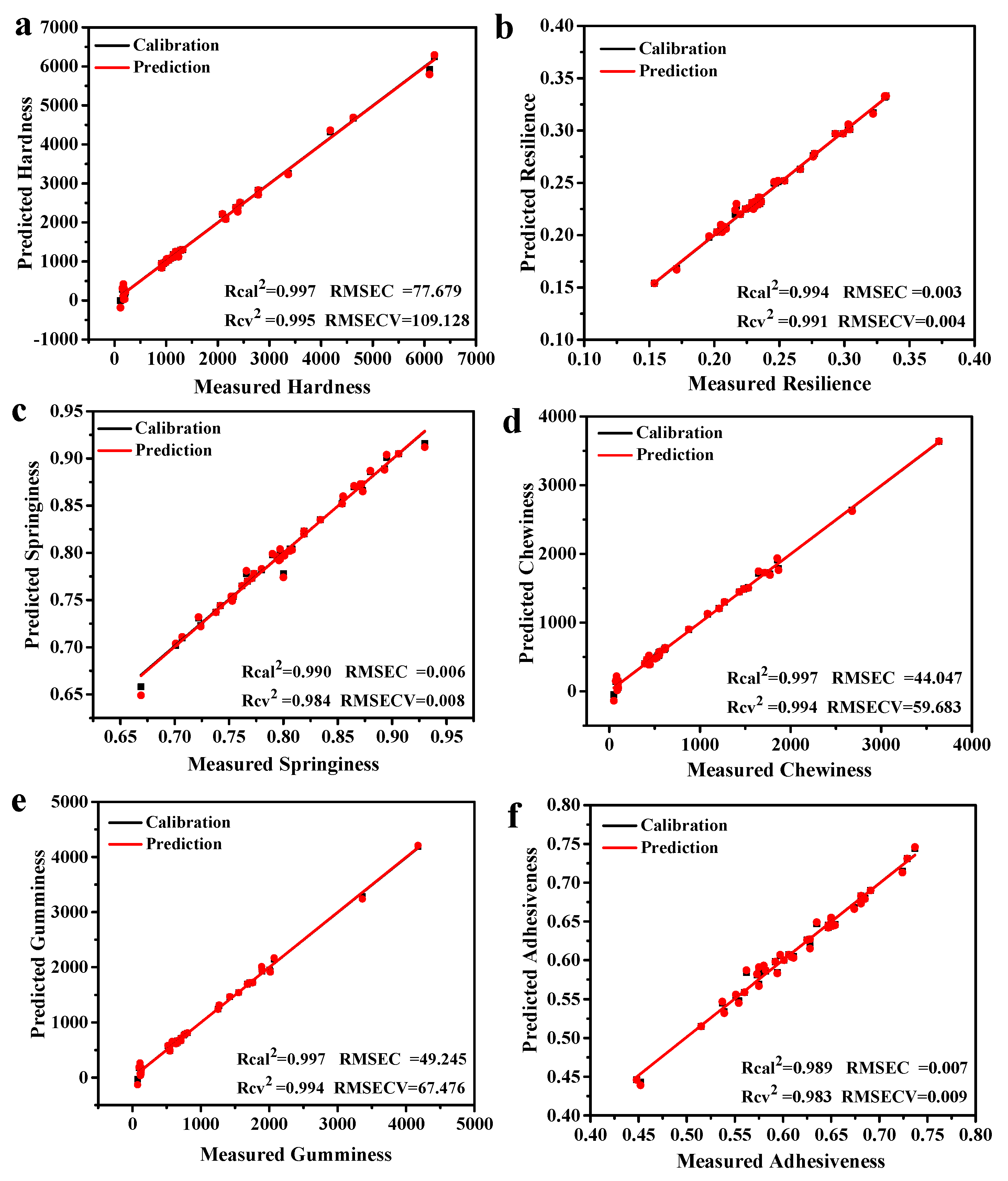 Foods 09 00364 g008 Foods 09 00364 g008