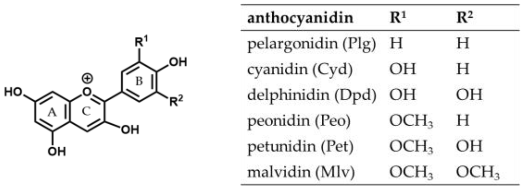 Foods 09 00367 g001 Foods 09 00367 g001