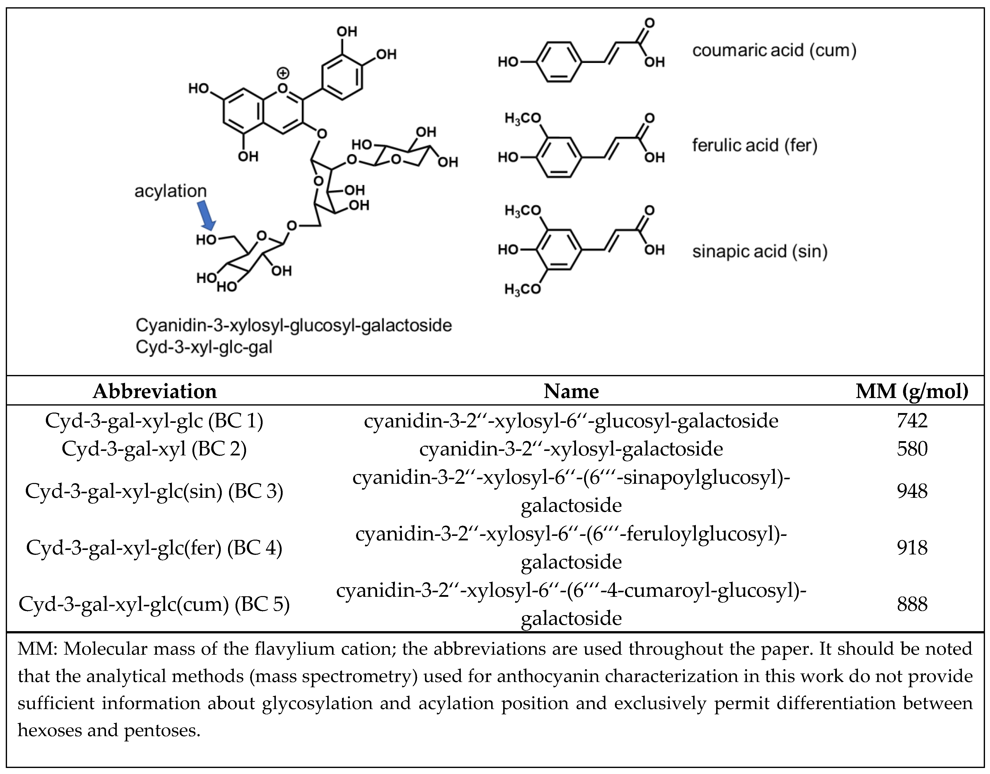Foods 09 00367 g002 Foods 09 00367 g002