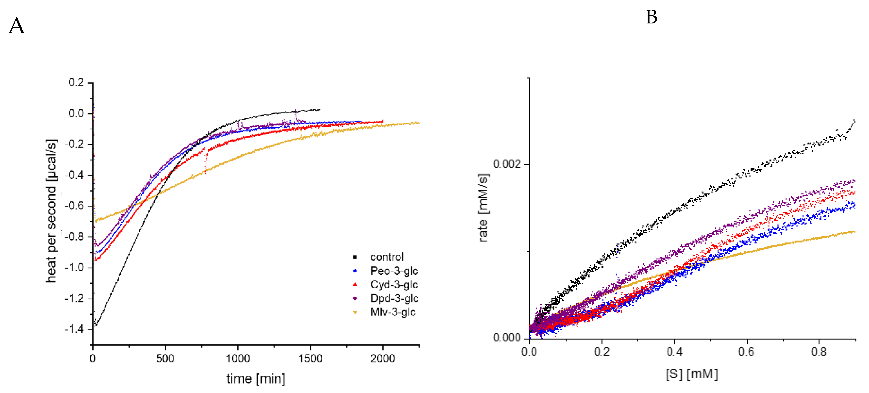 Foods 09 00367 g004 Foods 09 00367 g004