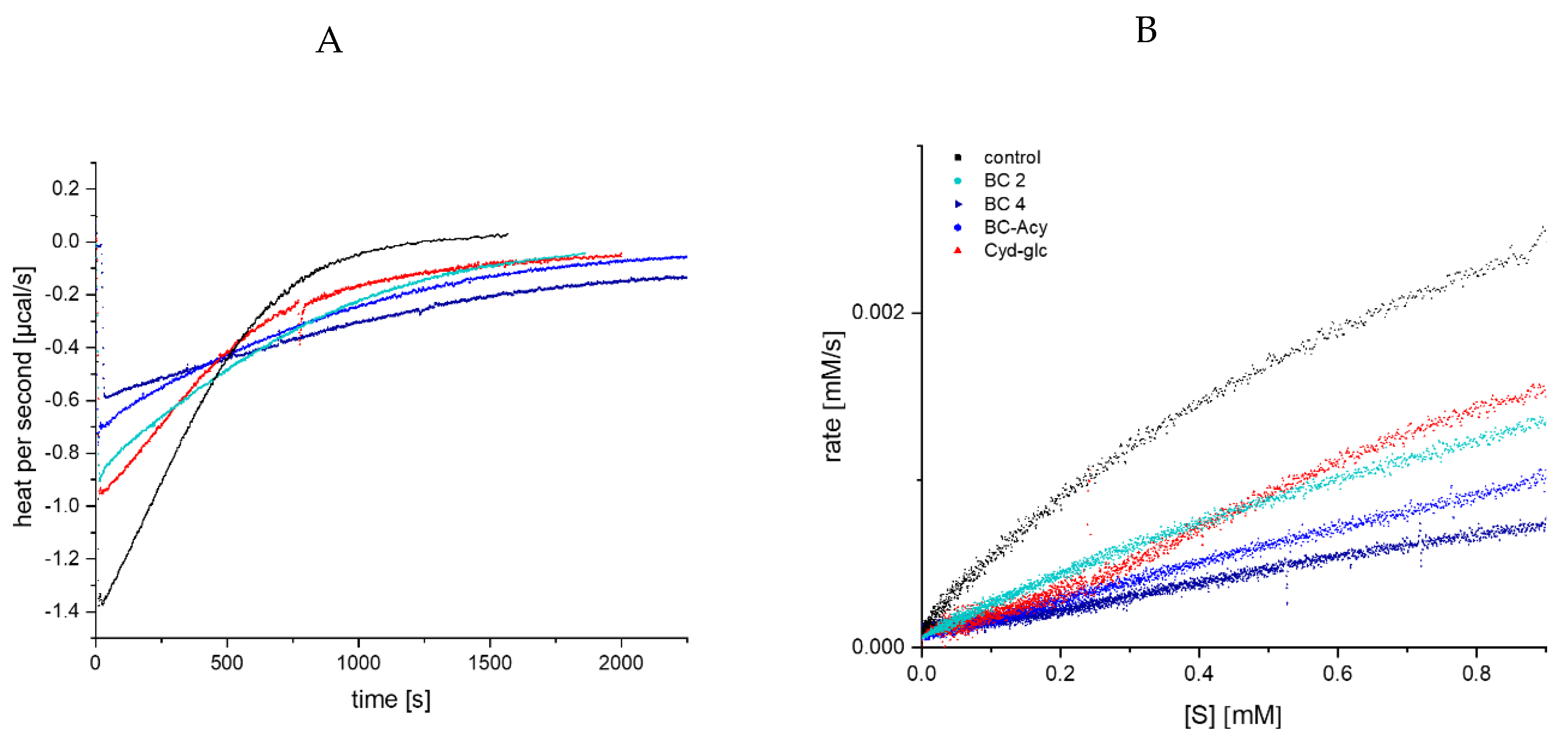 Foods 09 00367 g007 Foods 09 00367 g007