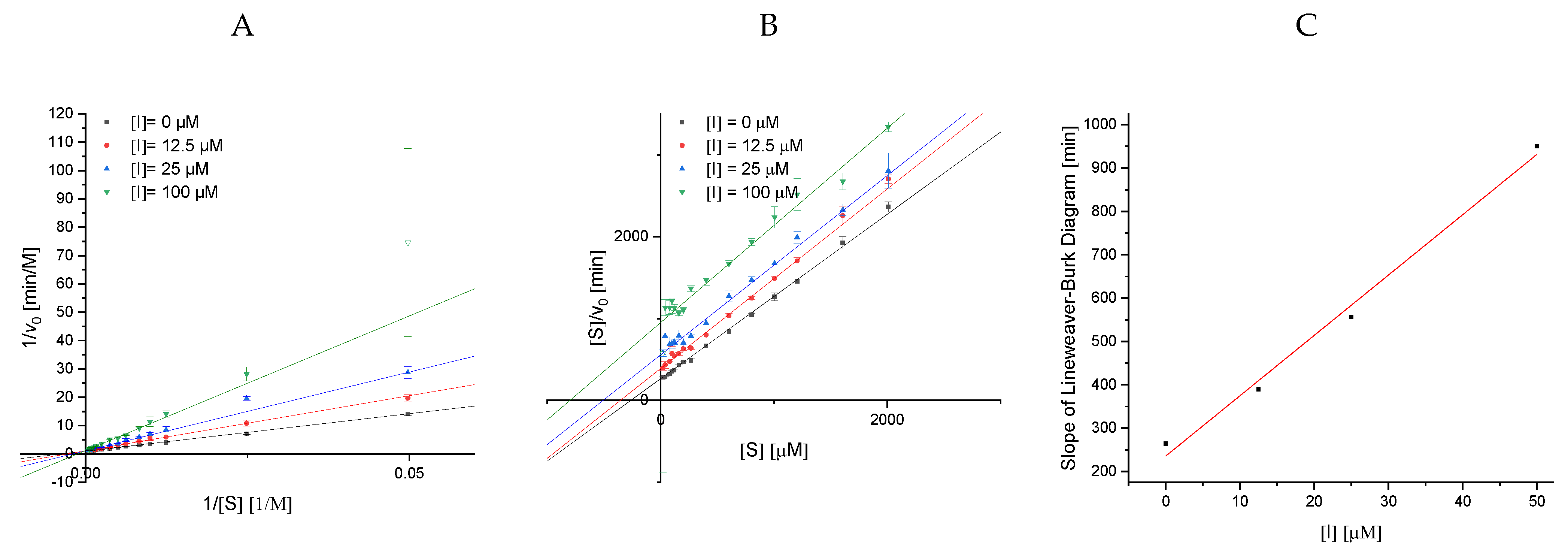 Foods 09 00367 g0a3 Foods 09 00367 g0a3