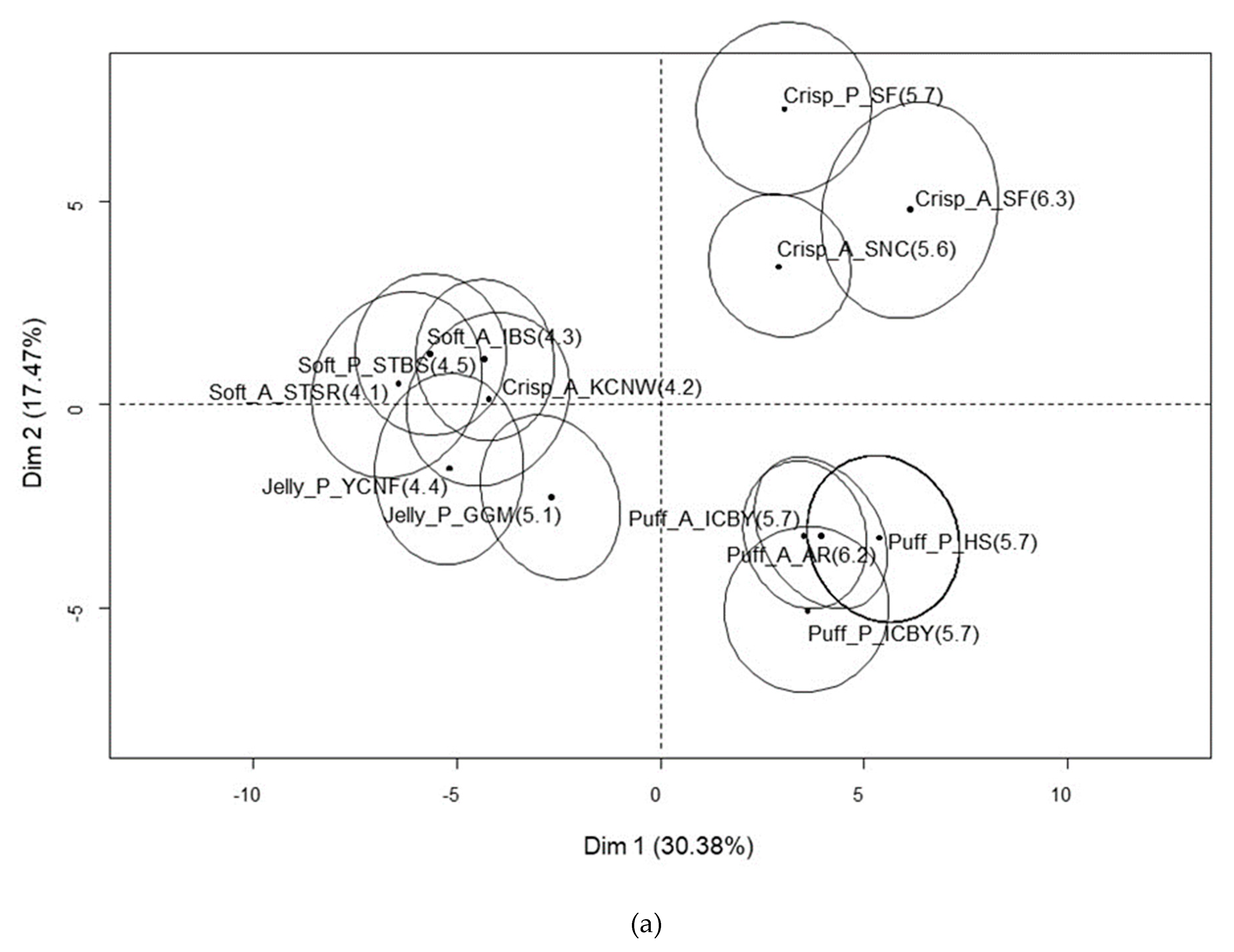 Foods 09 00377 g002a