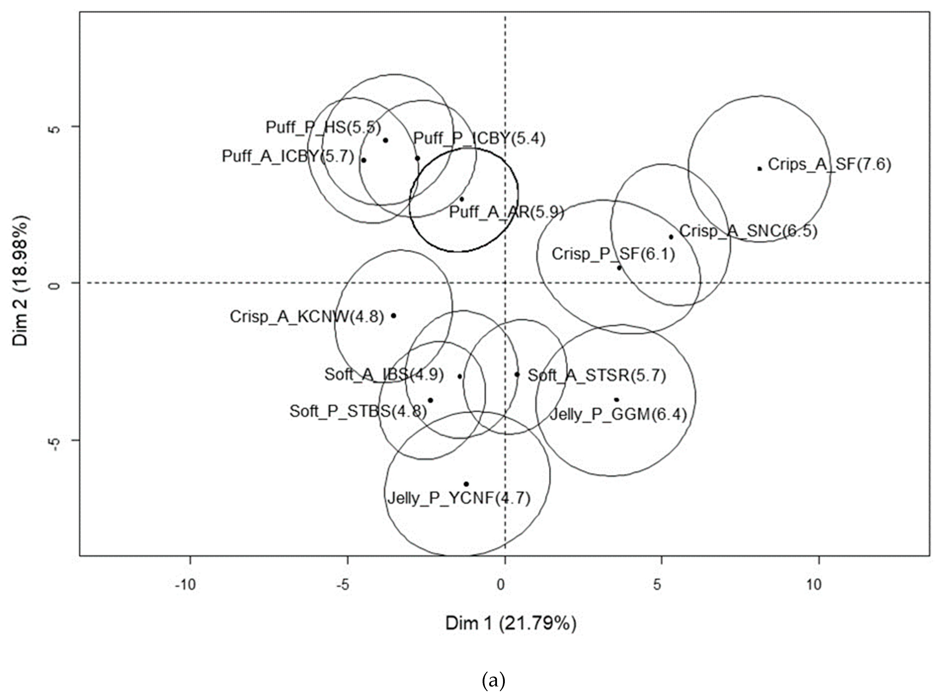 Foods 09 00377 g004a