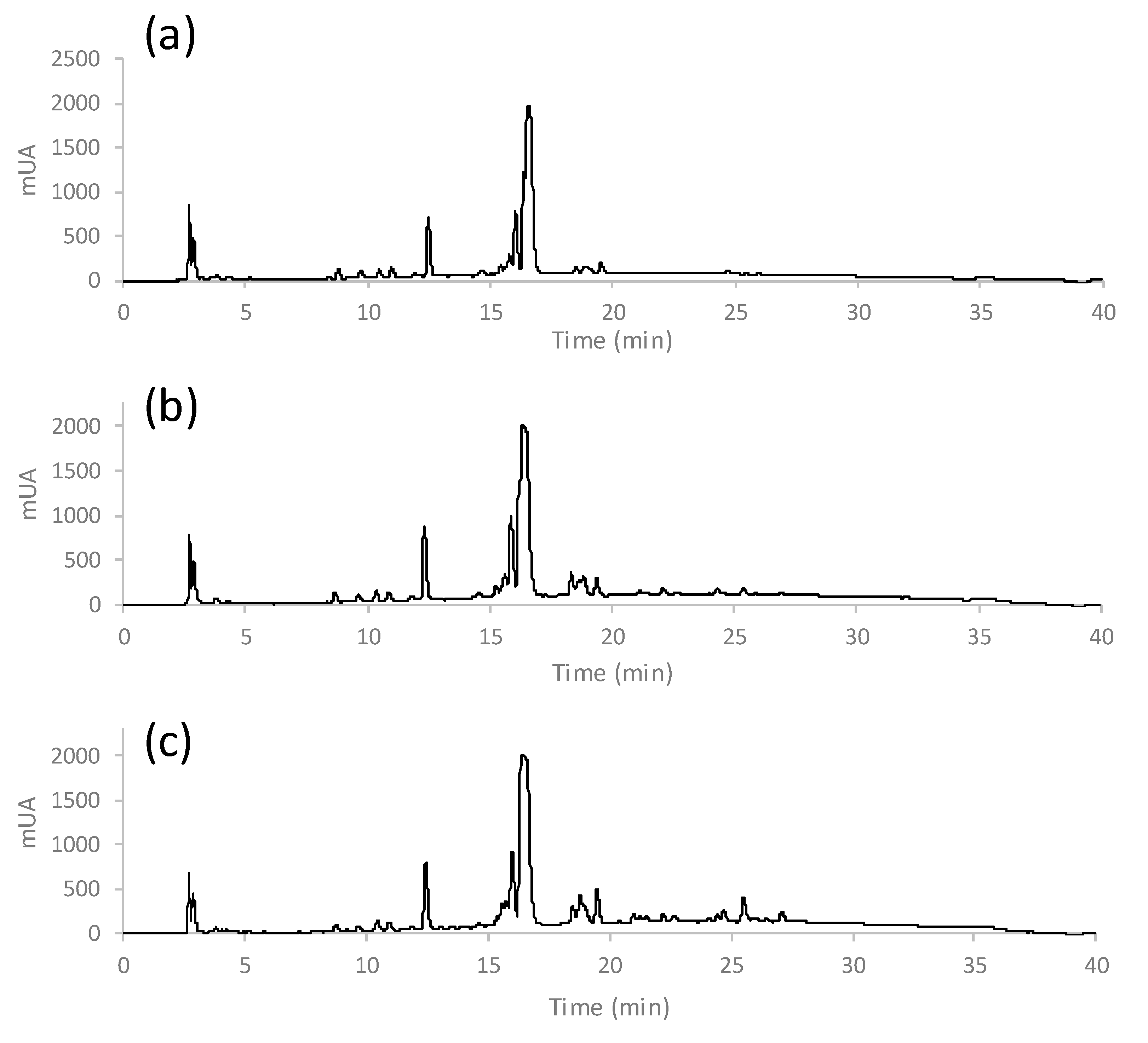 Foods 09 00378 g002 Foods 09 00378 g002