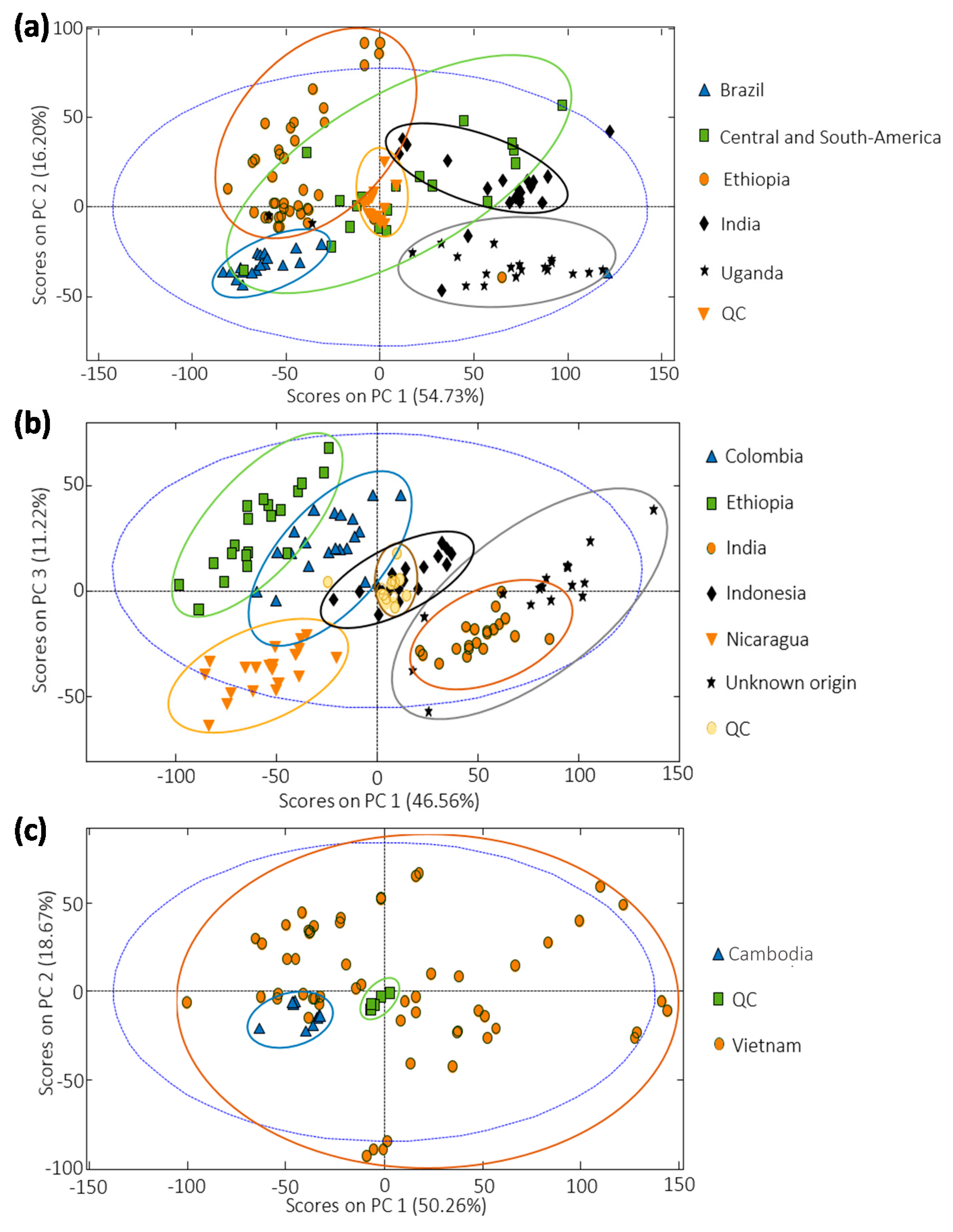 Foods 09 00378 g003 Foods 09 00378 g003