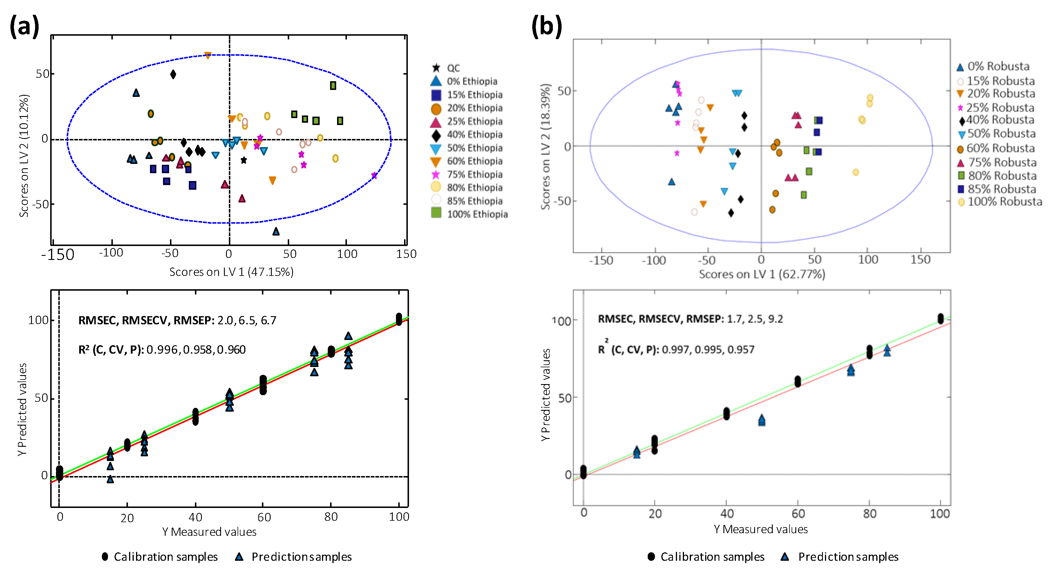 Foods 09 00378 g006 Foods 09 00378 g006