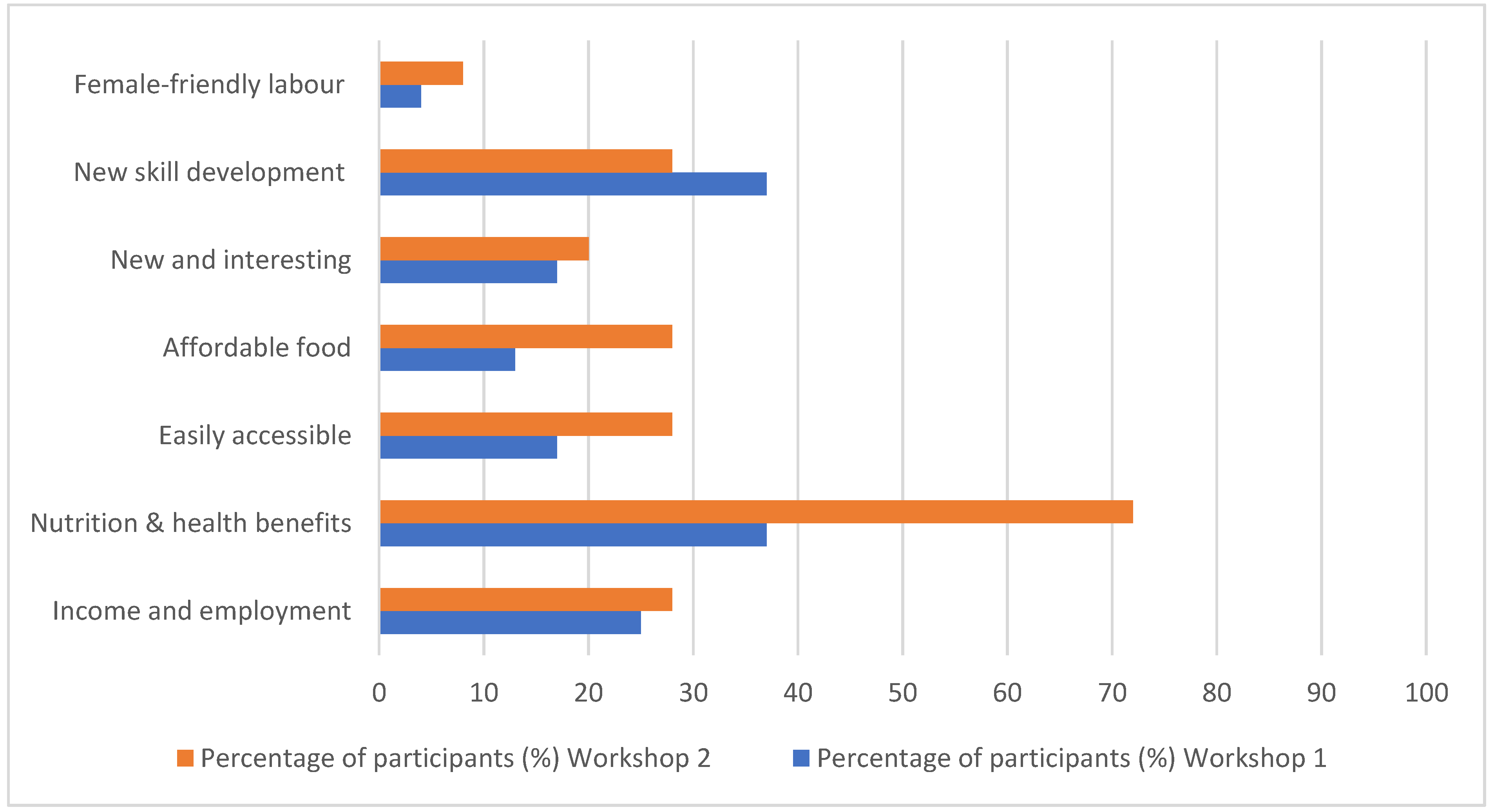 Foods 09 00382 g002 Foods 09 00382 g002