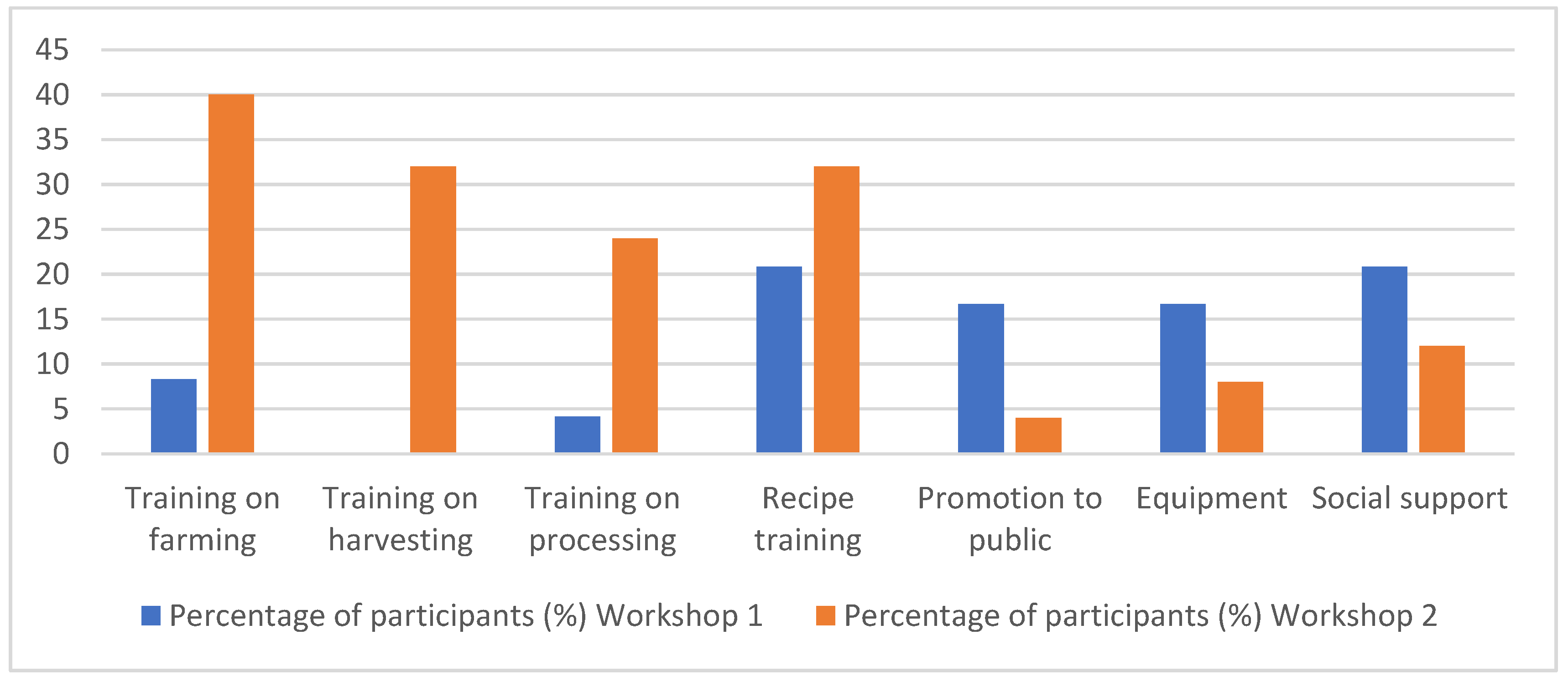 Foods 09 00382 g004 Foods 09 00382 g004