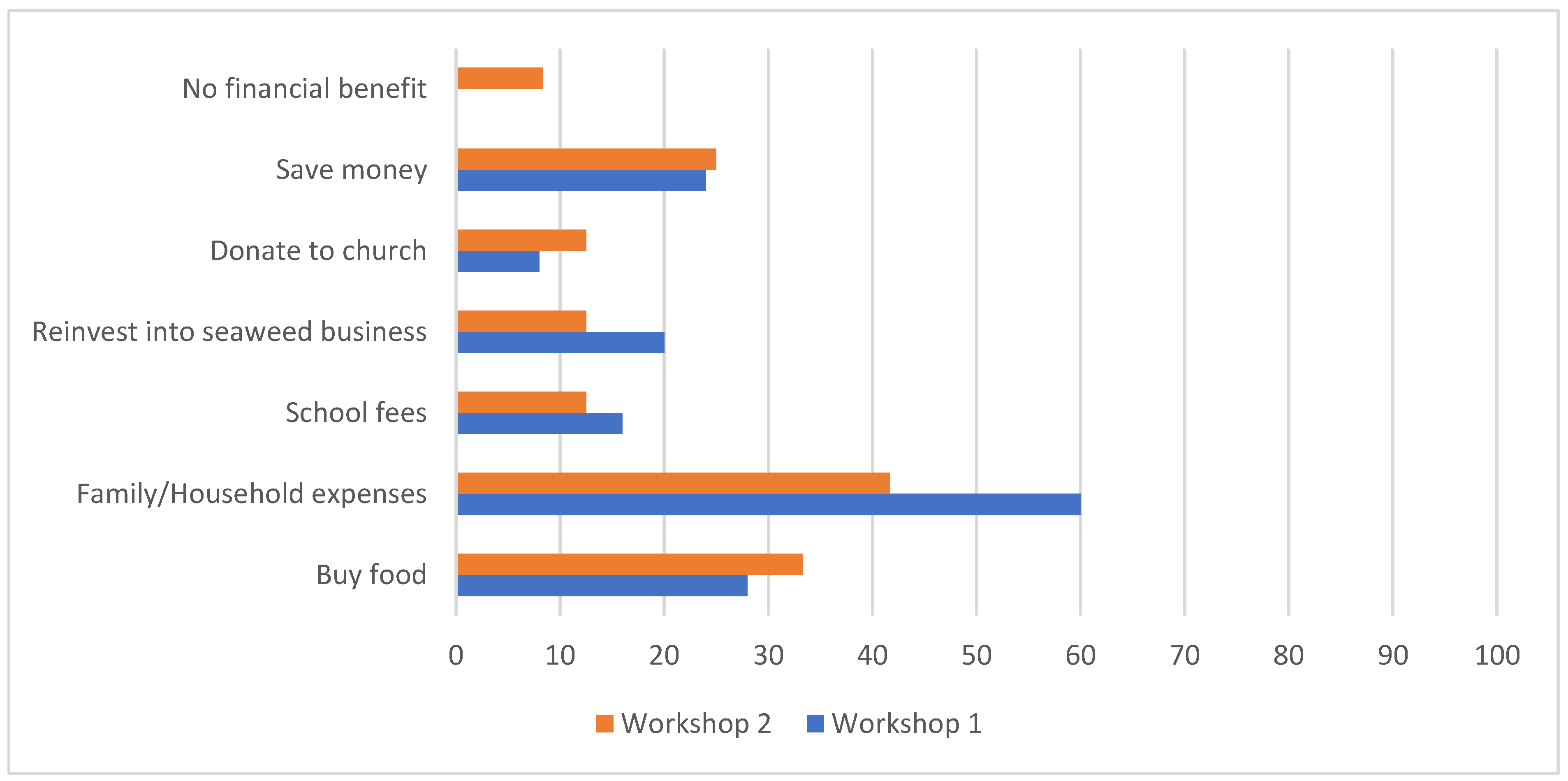 Foods 09 00382 g005 Foods 09 00382 g005