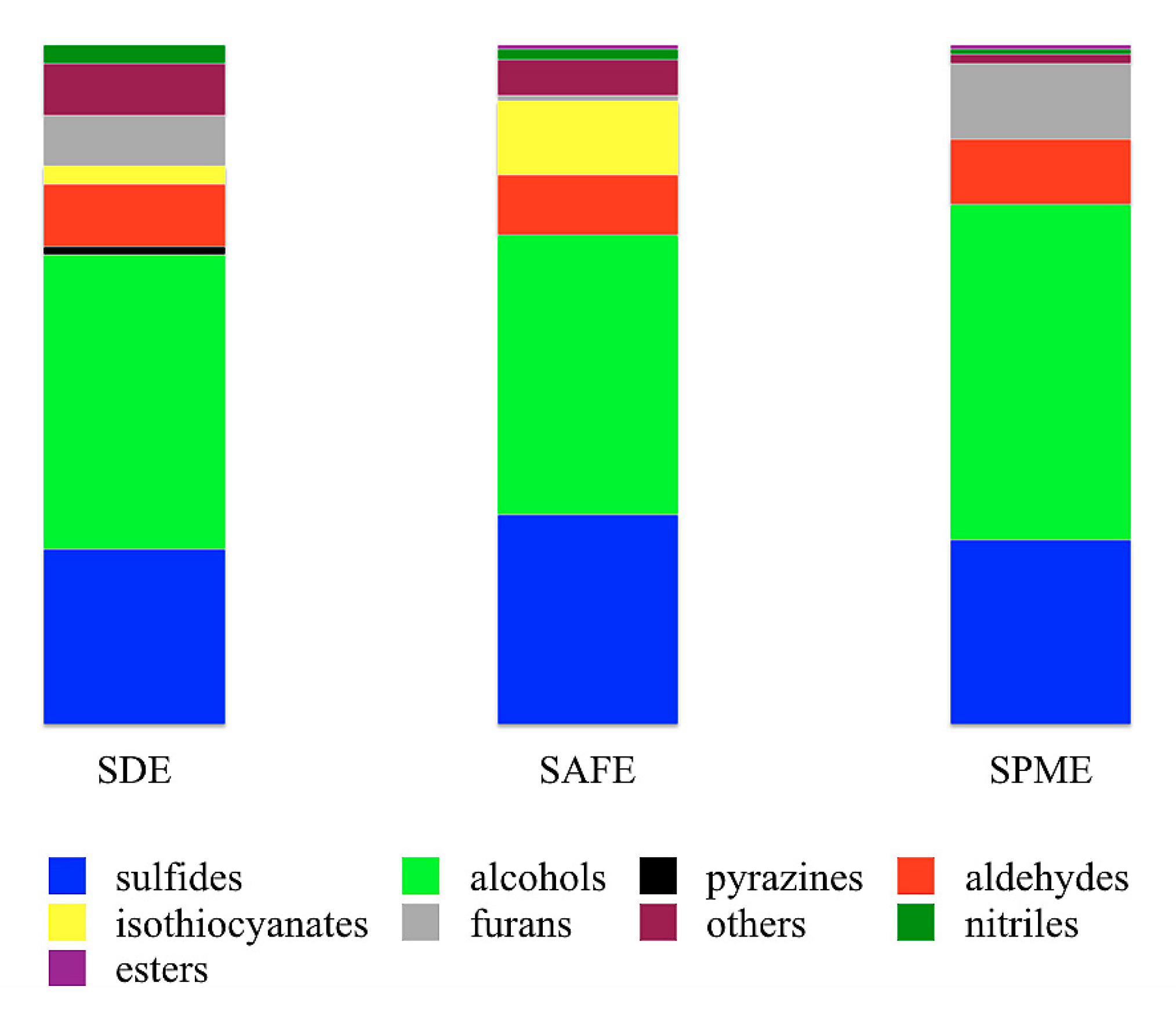 Foods 09 00398 g001 Foods 09 00398 g001