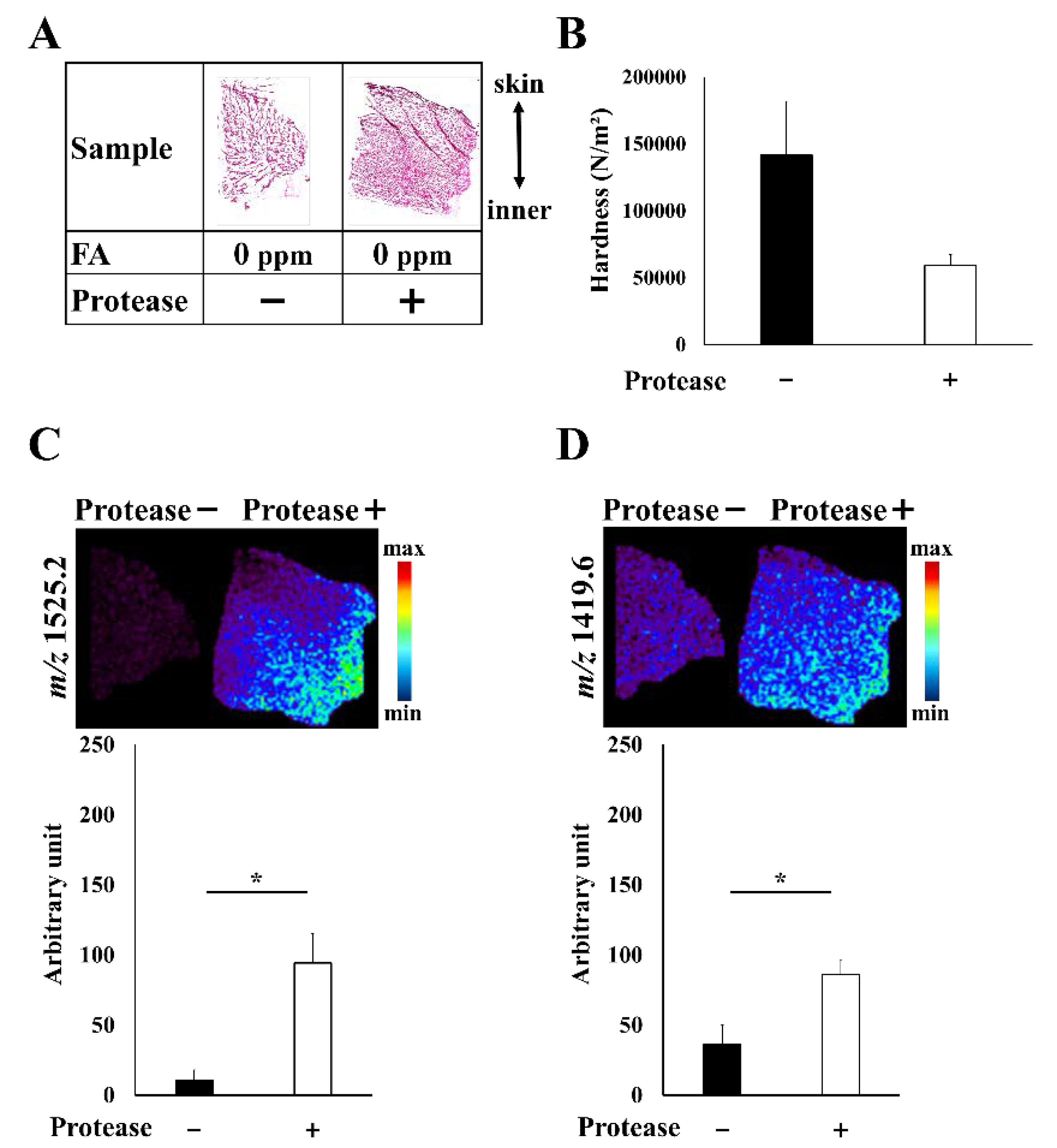 Foods 09 00402 g003 Foods 09 00402 g003