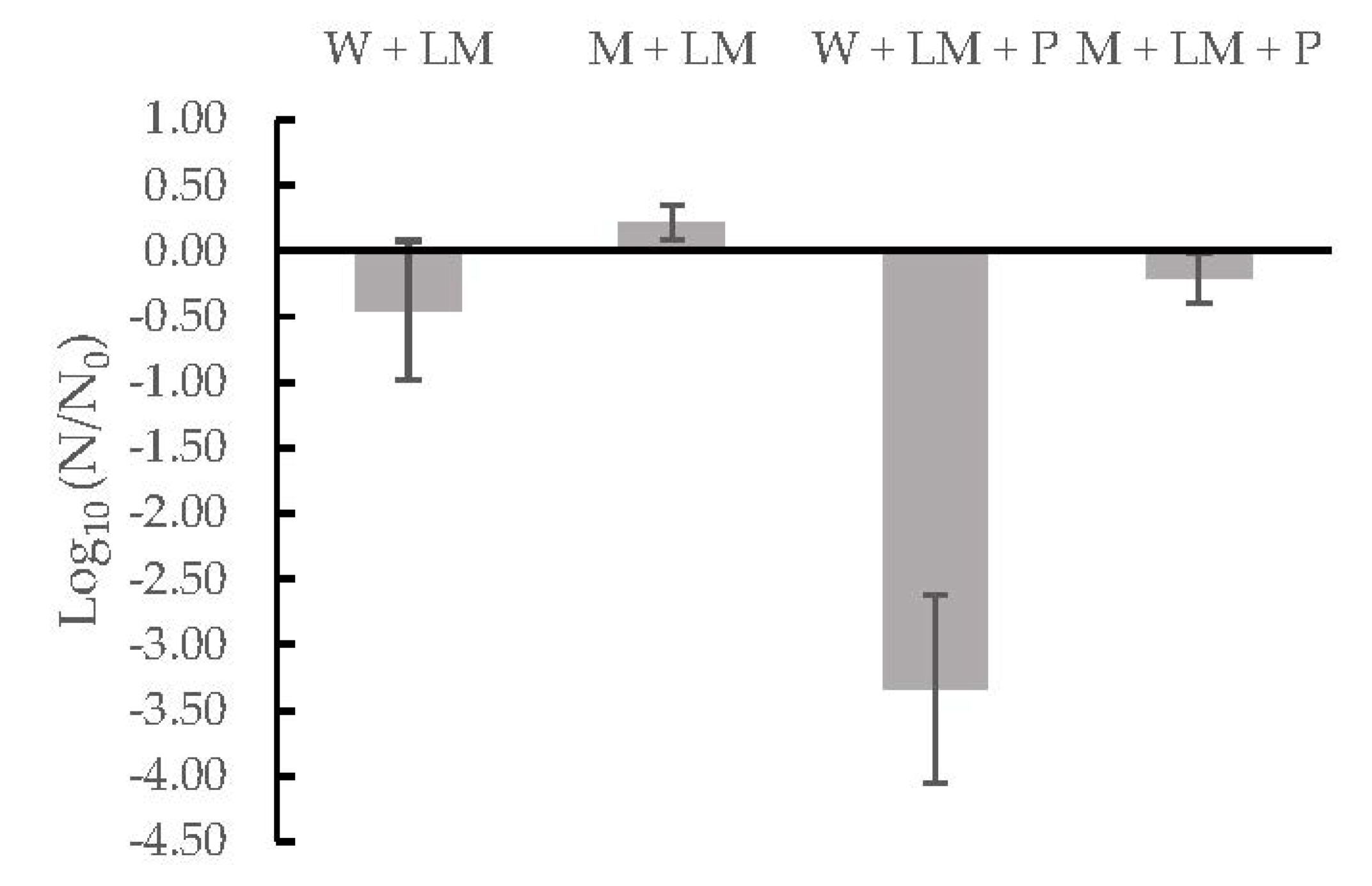 Foods 09 00405 g002 Foods 09 00405 g002