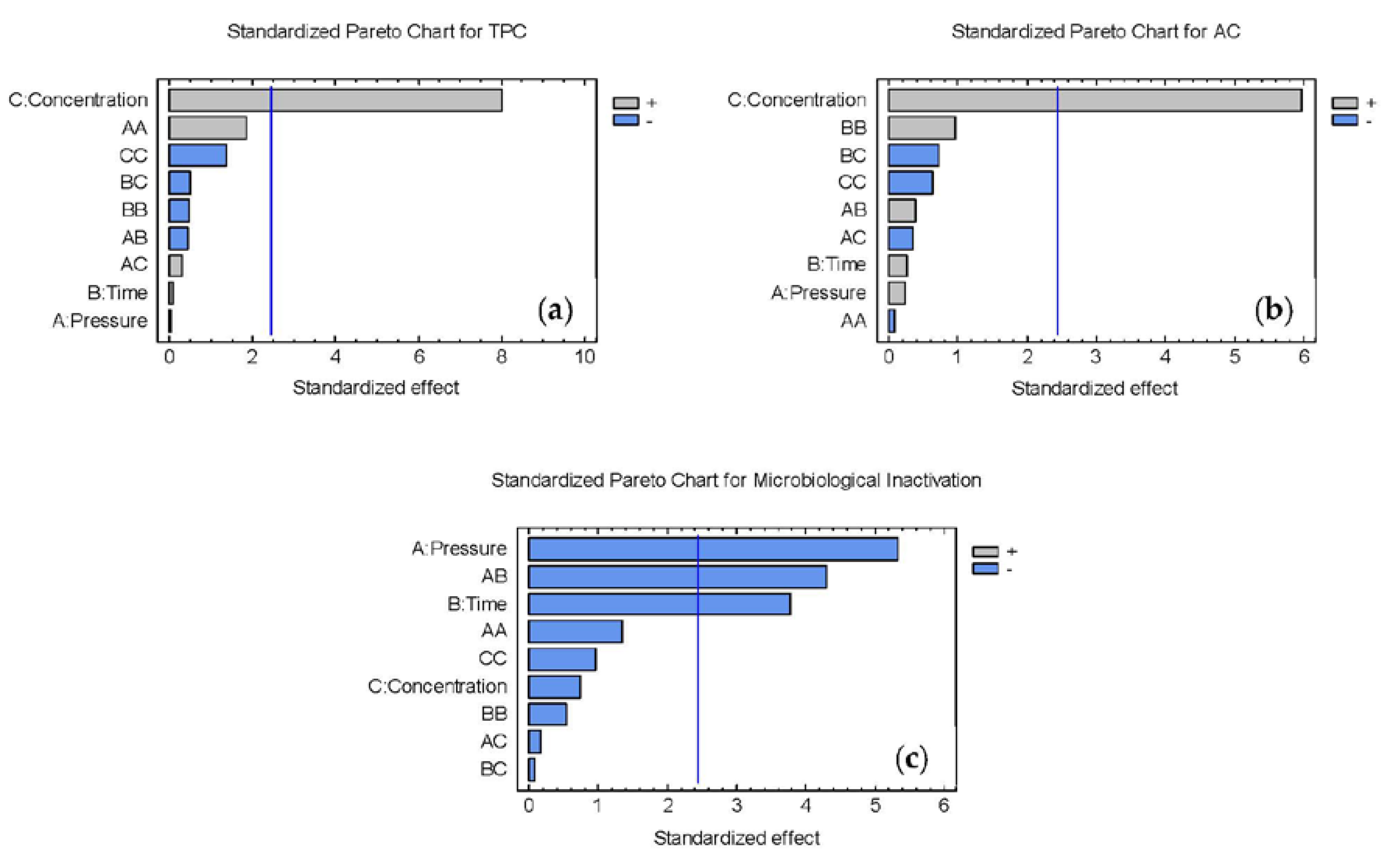 Foods 09 00405 g003 Foods 09 00405 g003