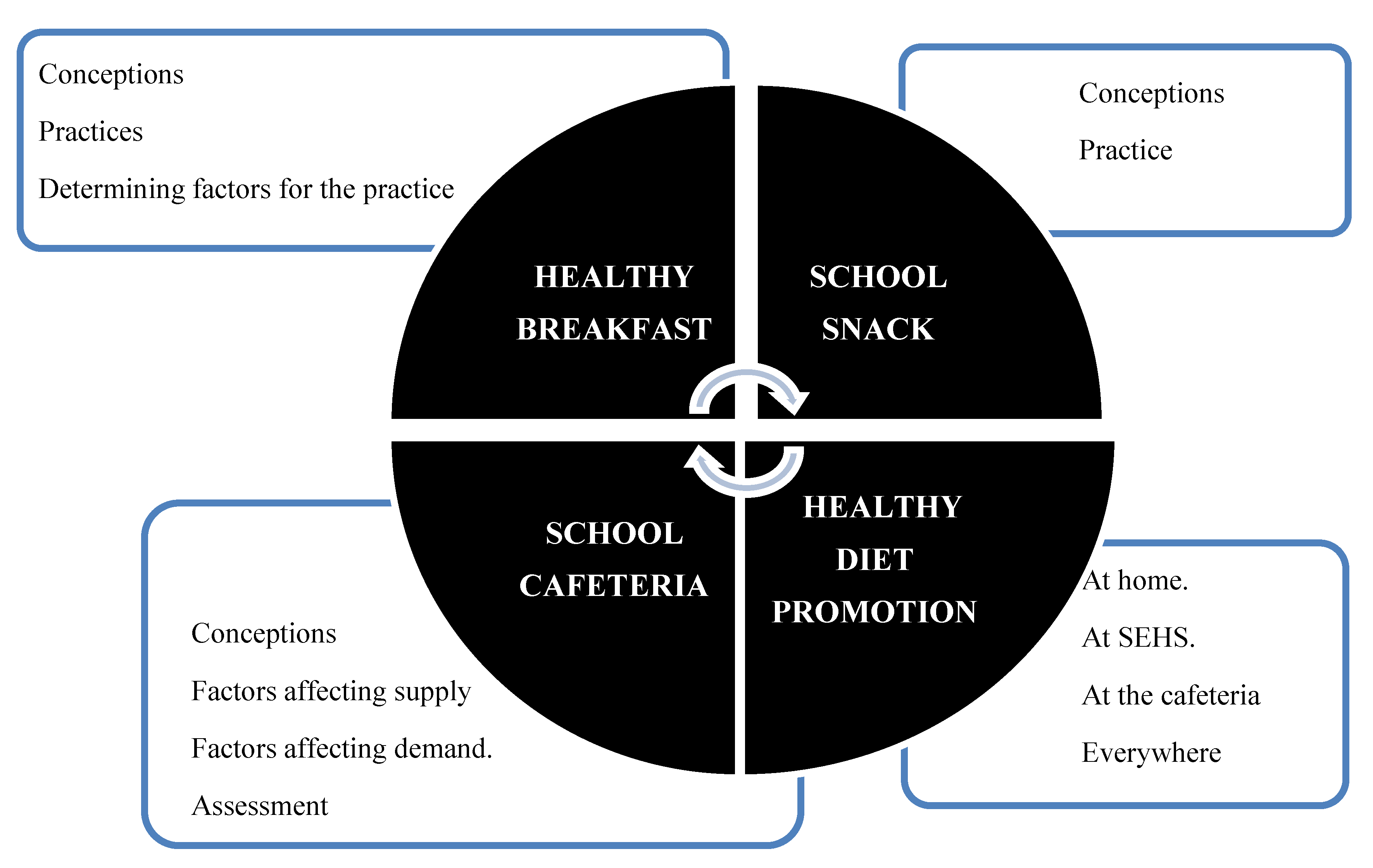 Foods 09 00419 g001 Foods 09 00419 g001