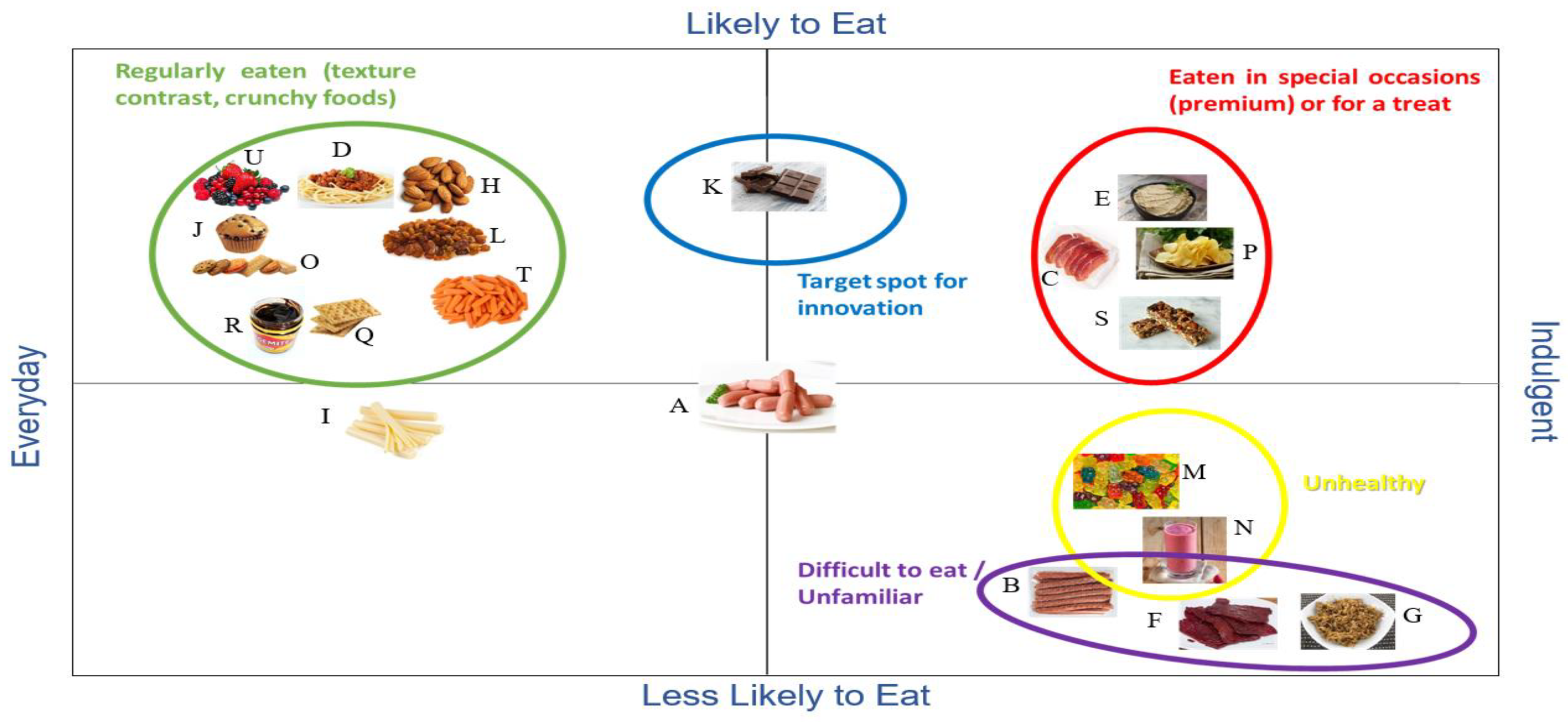 Foods 09 00426 g002 Foods 09 00426 g002