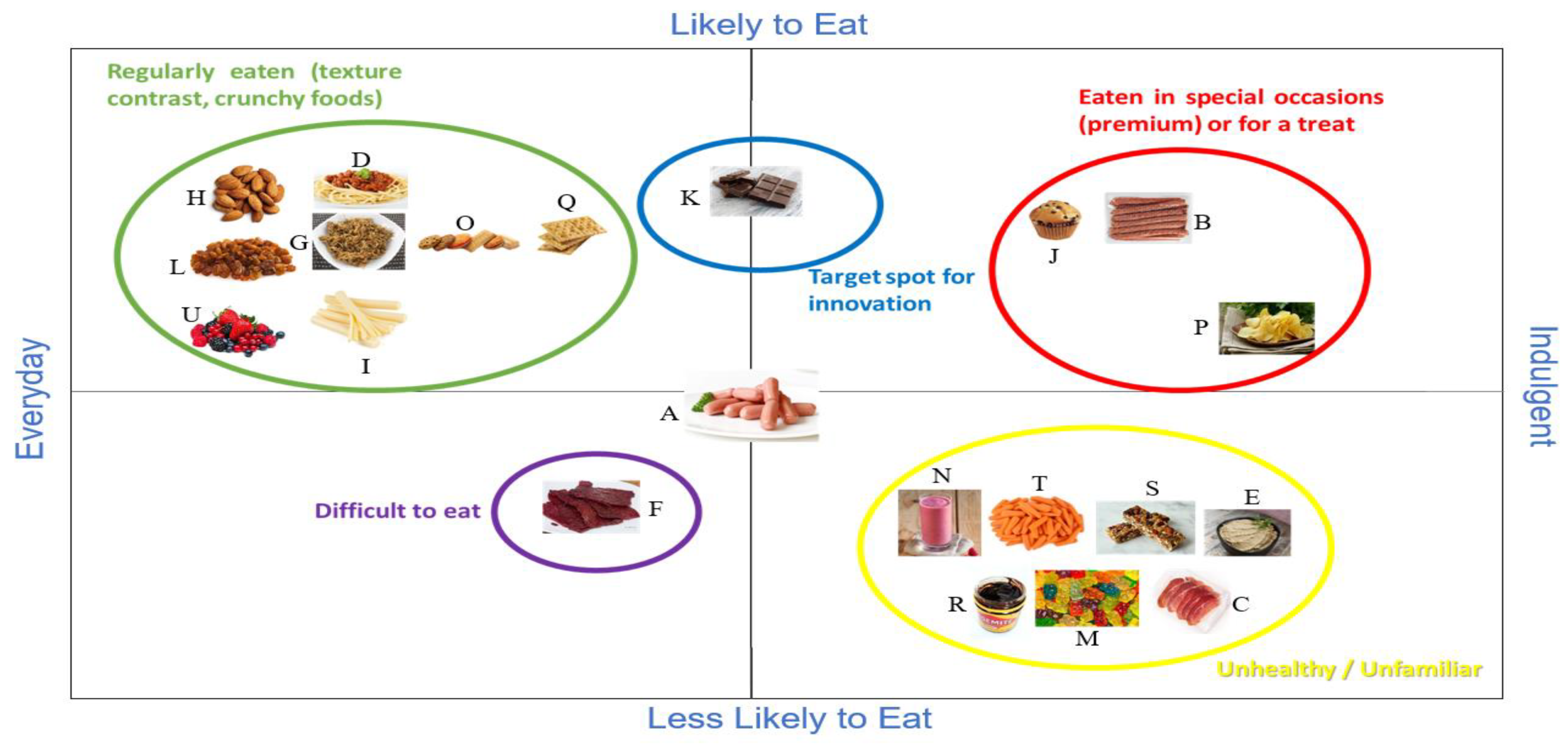 Foods 09 00426 g003 Foods 09 00426 g003