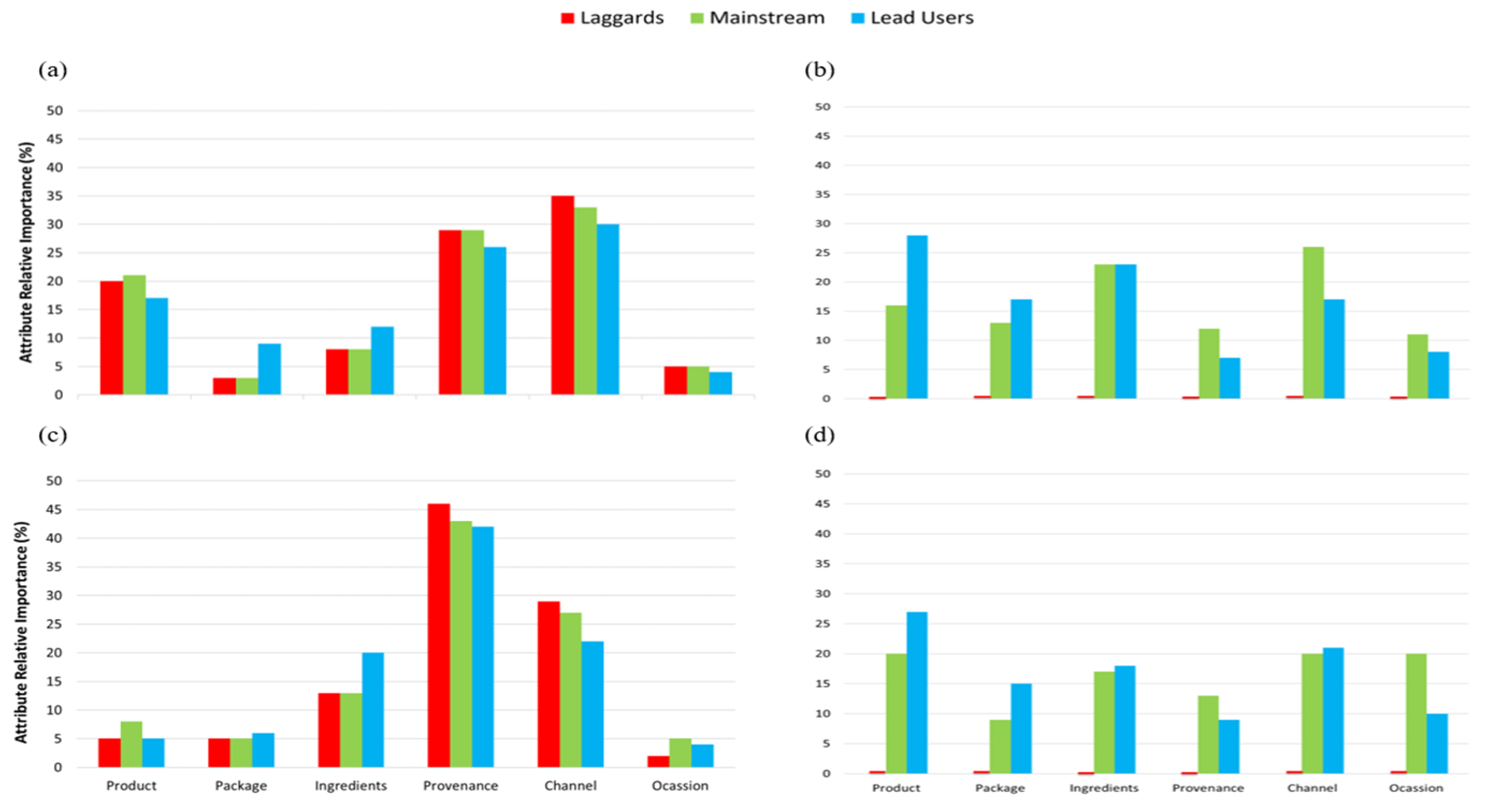 Foods 09 00426 g004 Foods 09 00426 g004