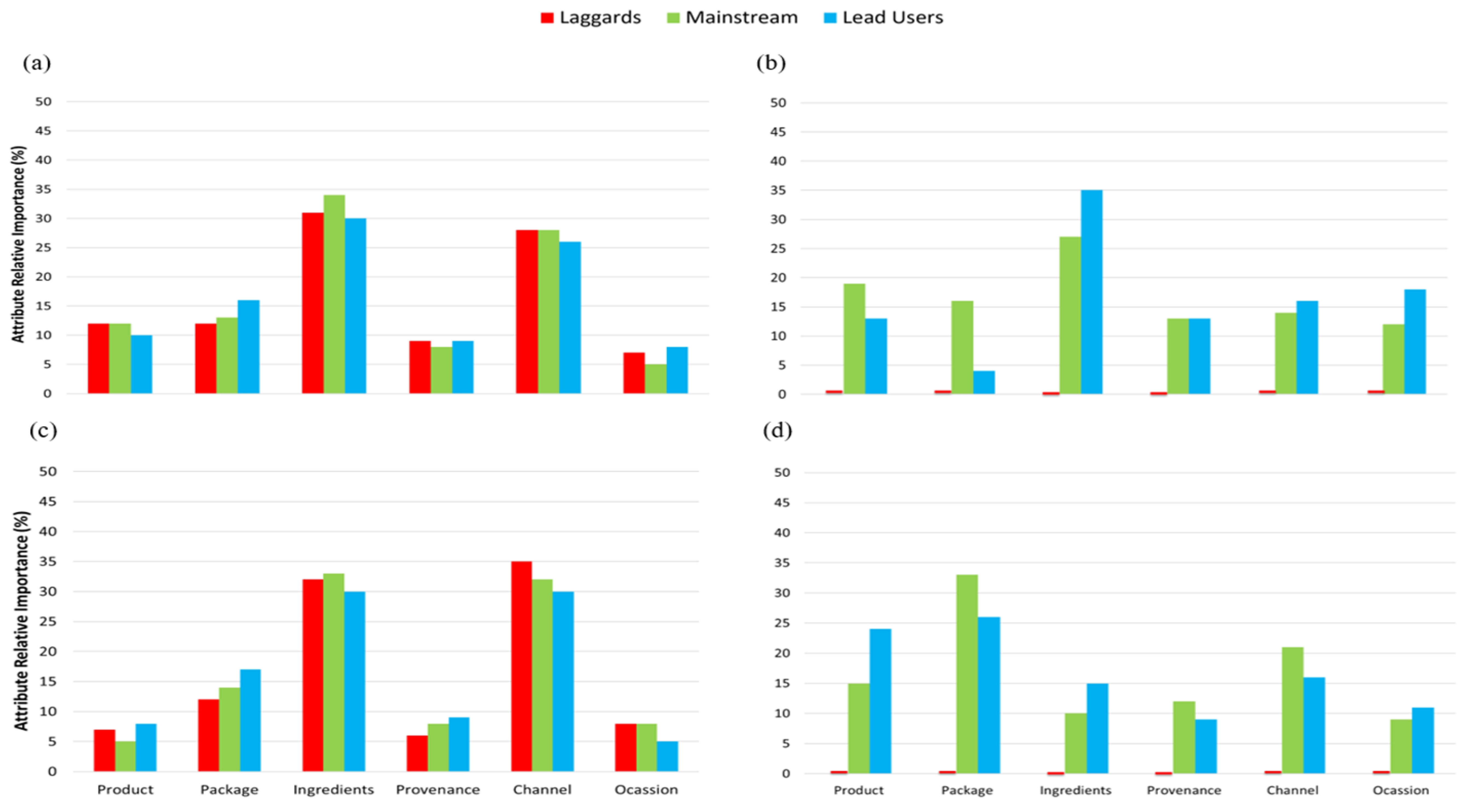 Foods 09 00426 g005 Foods 09 00426 g005