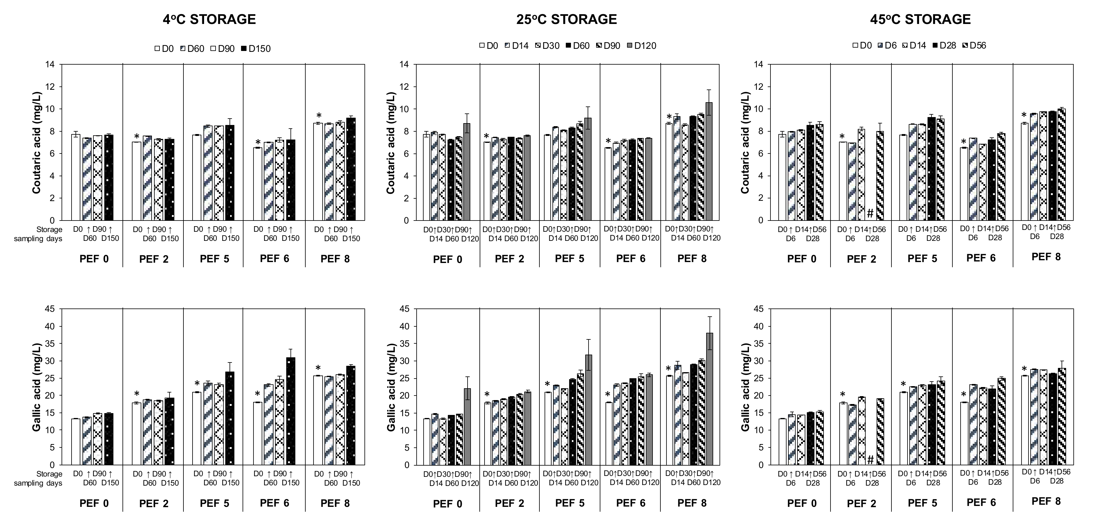 Foods 09 00443 g002 Foods 09 00443 g002