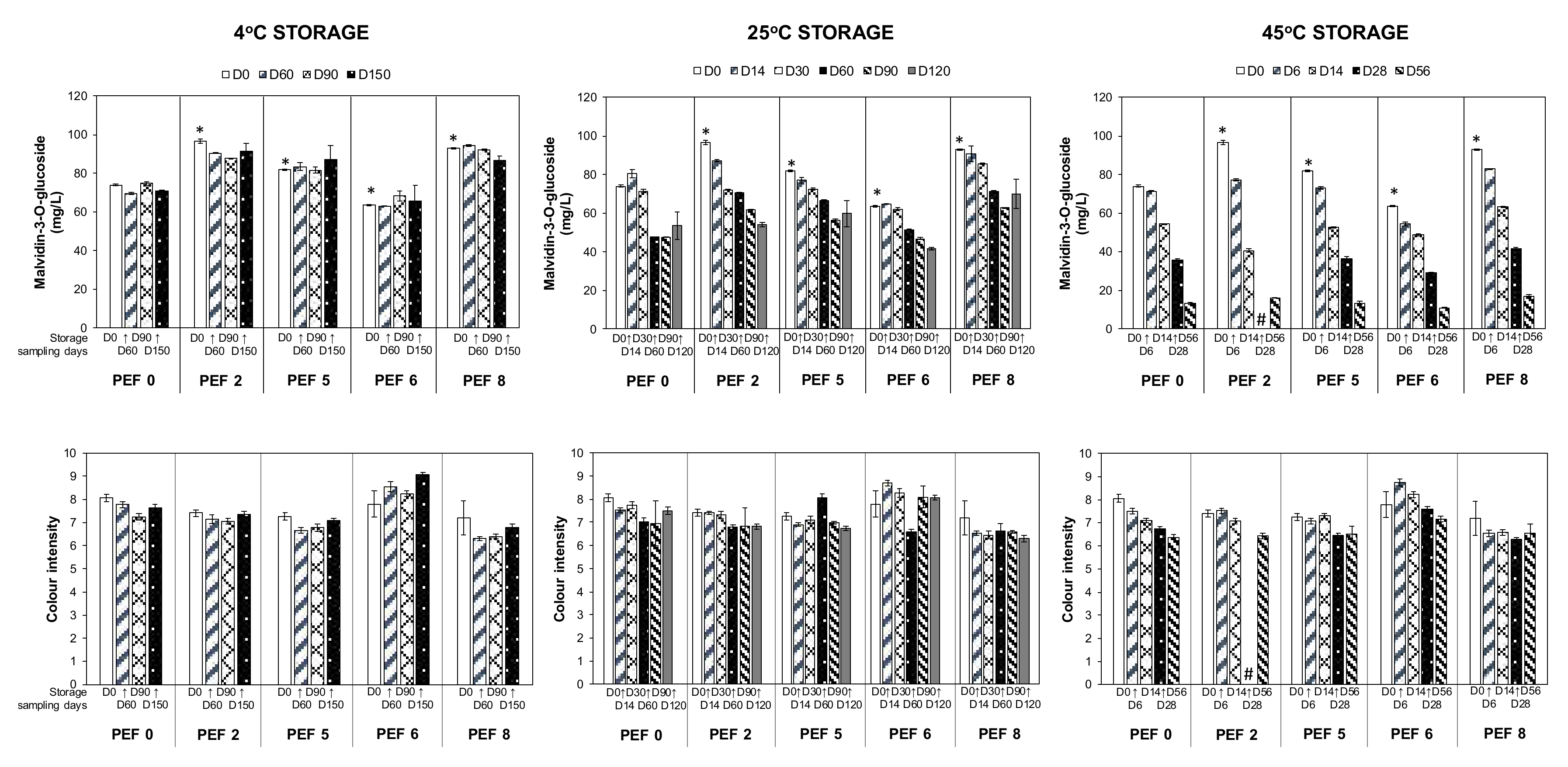 Foods 09 00443 g003 Foods 09 00443 g003