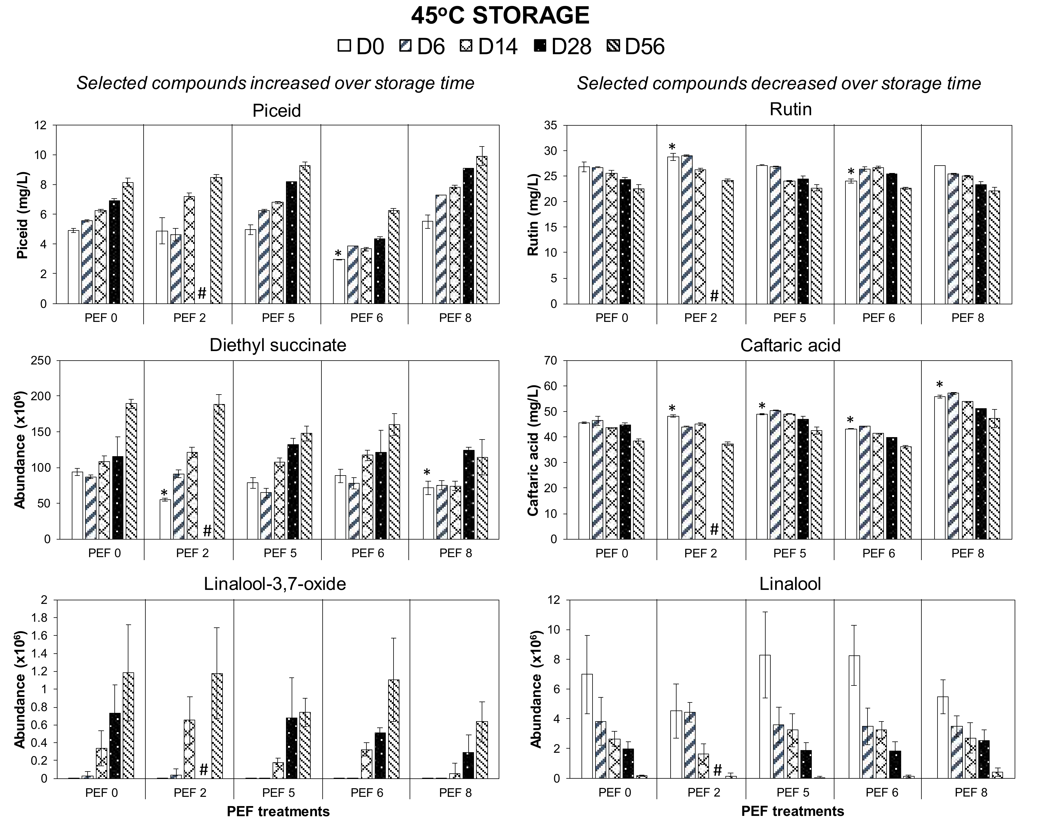 Foods 09 00443 g005 Foods 09 00443 g005