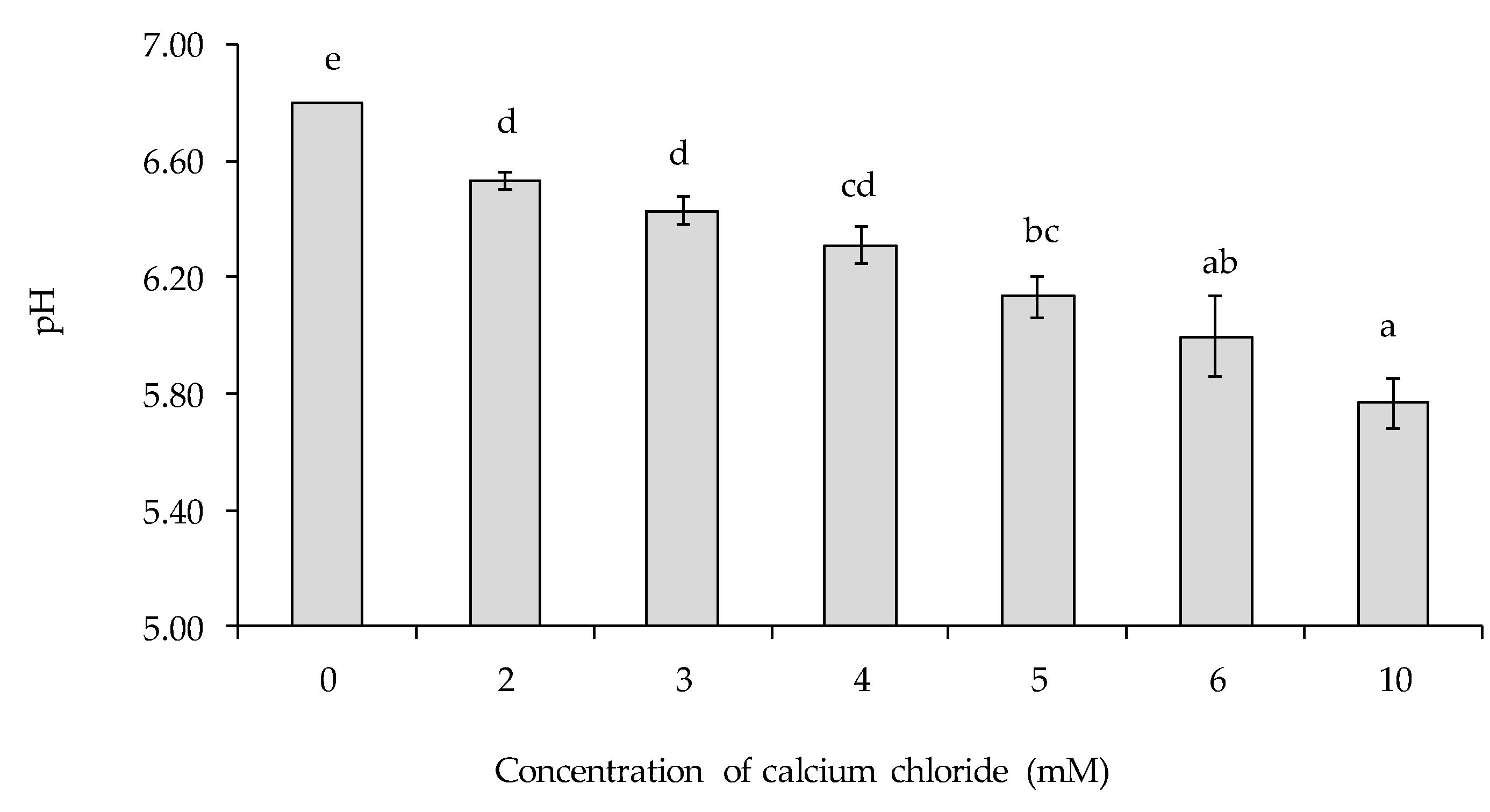 Foods 09 00453 g001 550