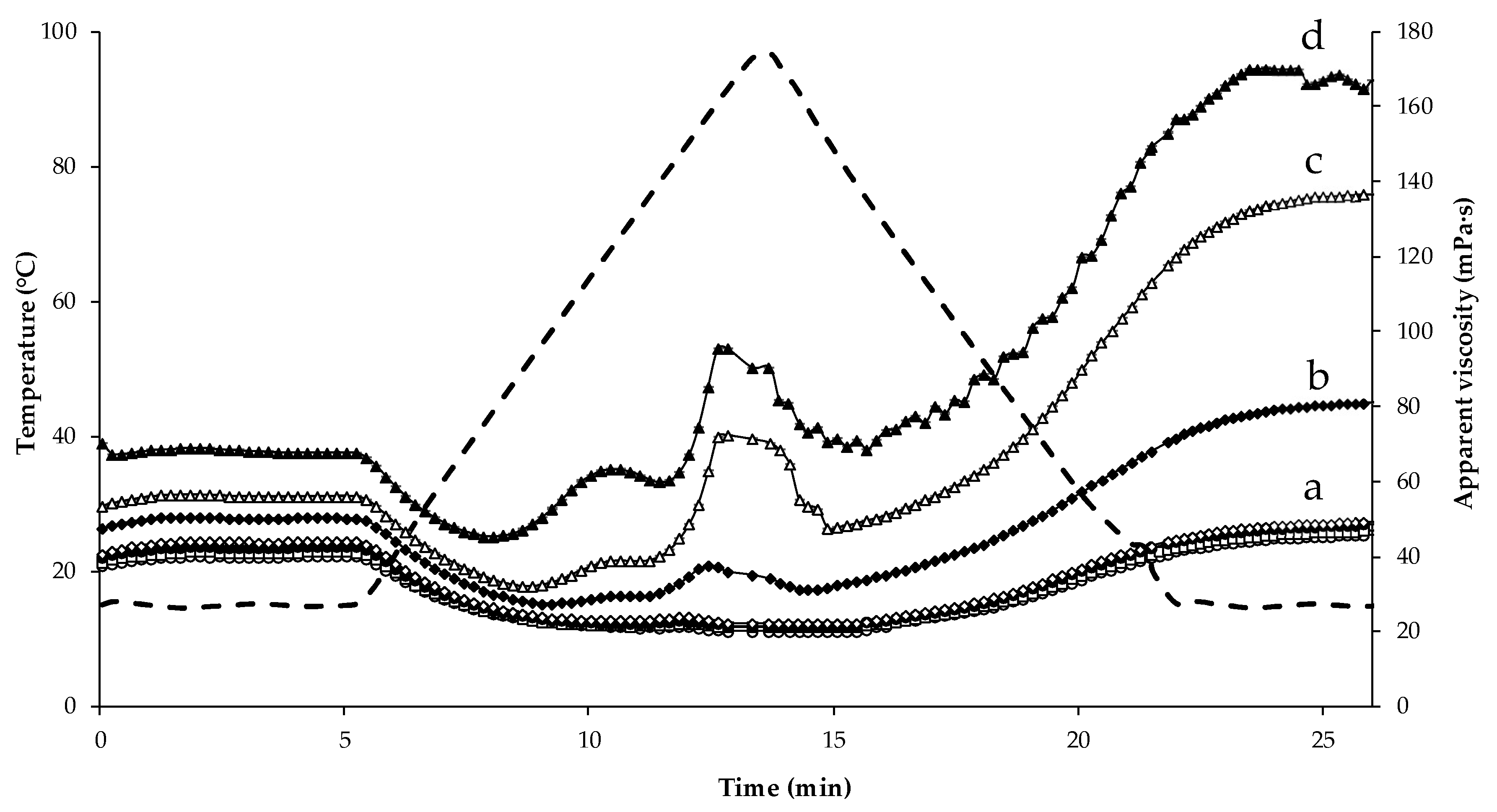 Foods 09 00453 g002 550