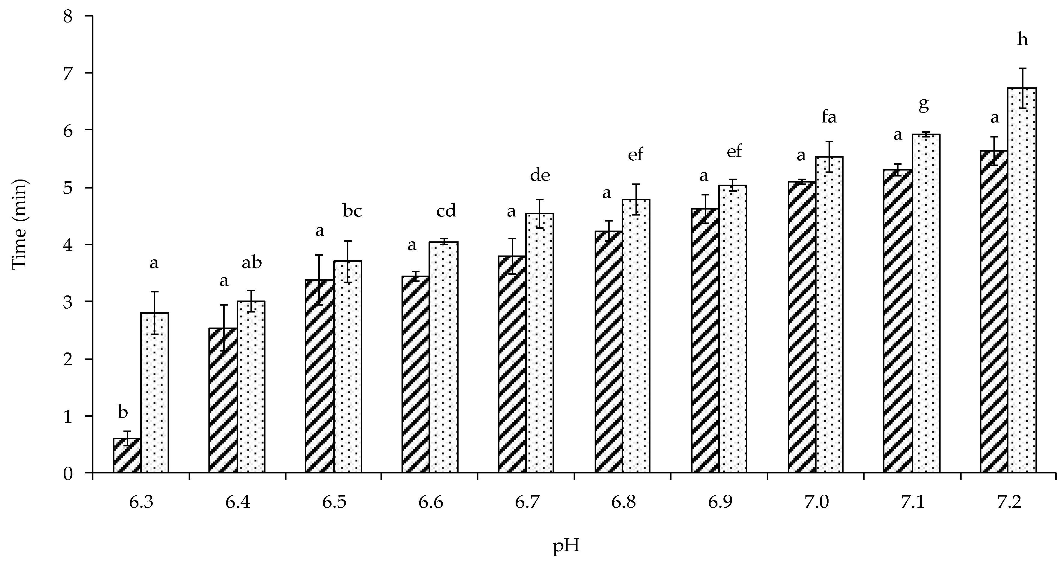Foods 09 00453 g004 550