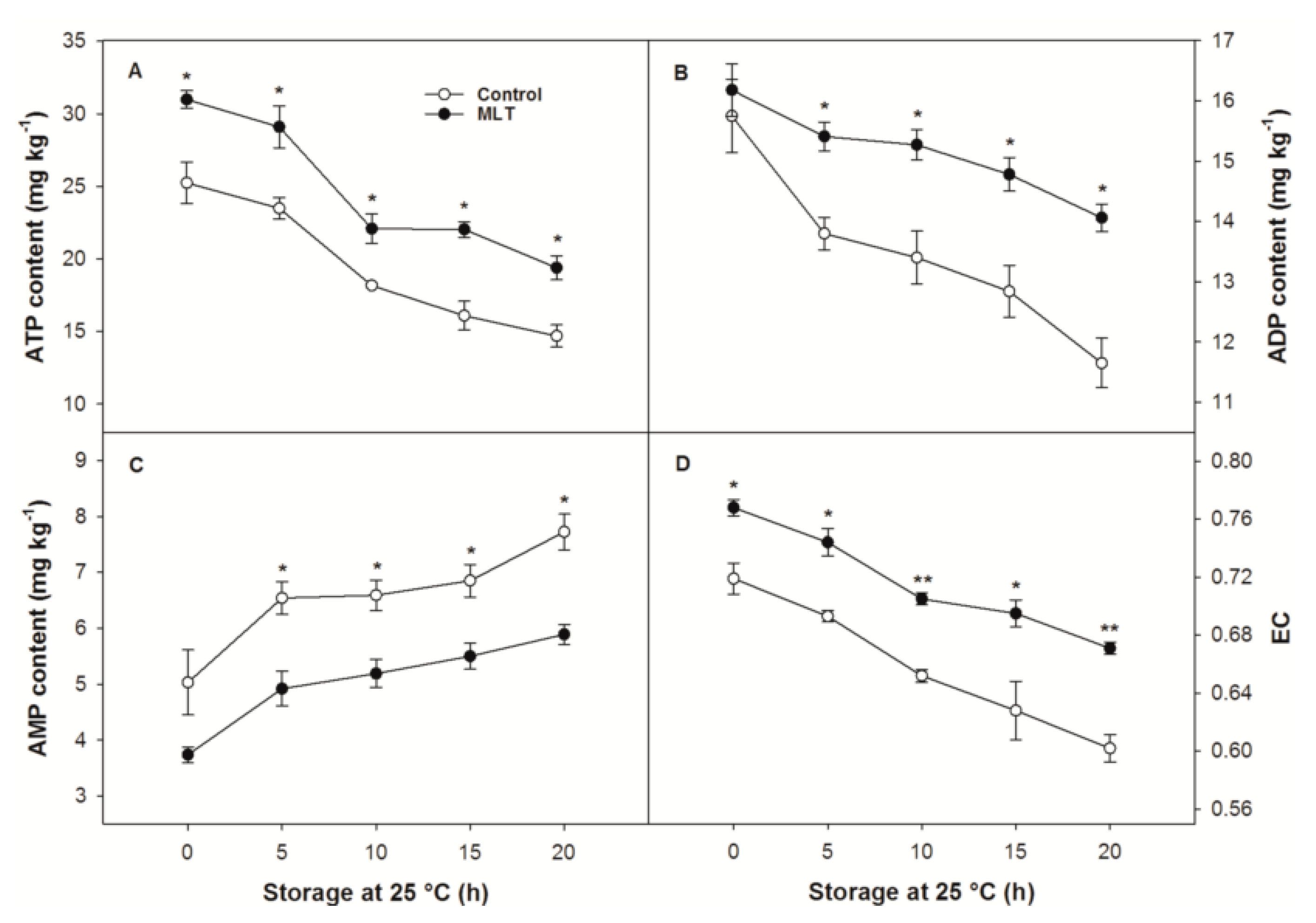 Foods 09 00454 g004 Foods 09 00454 g004