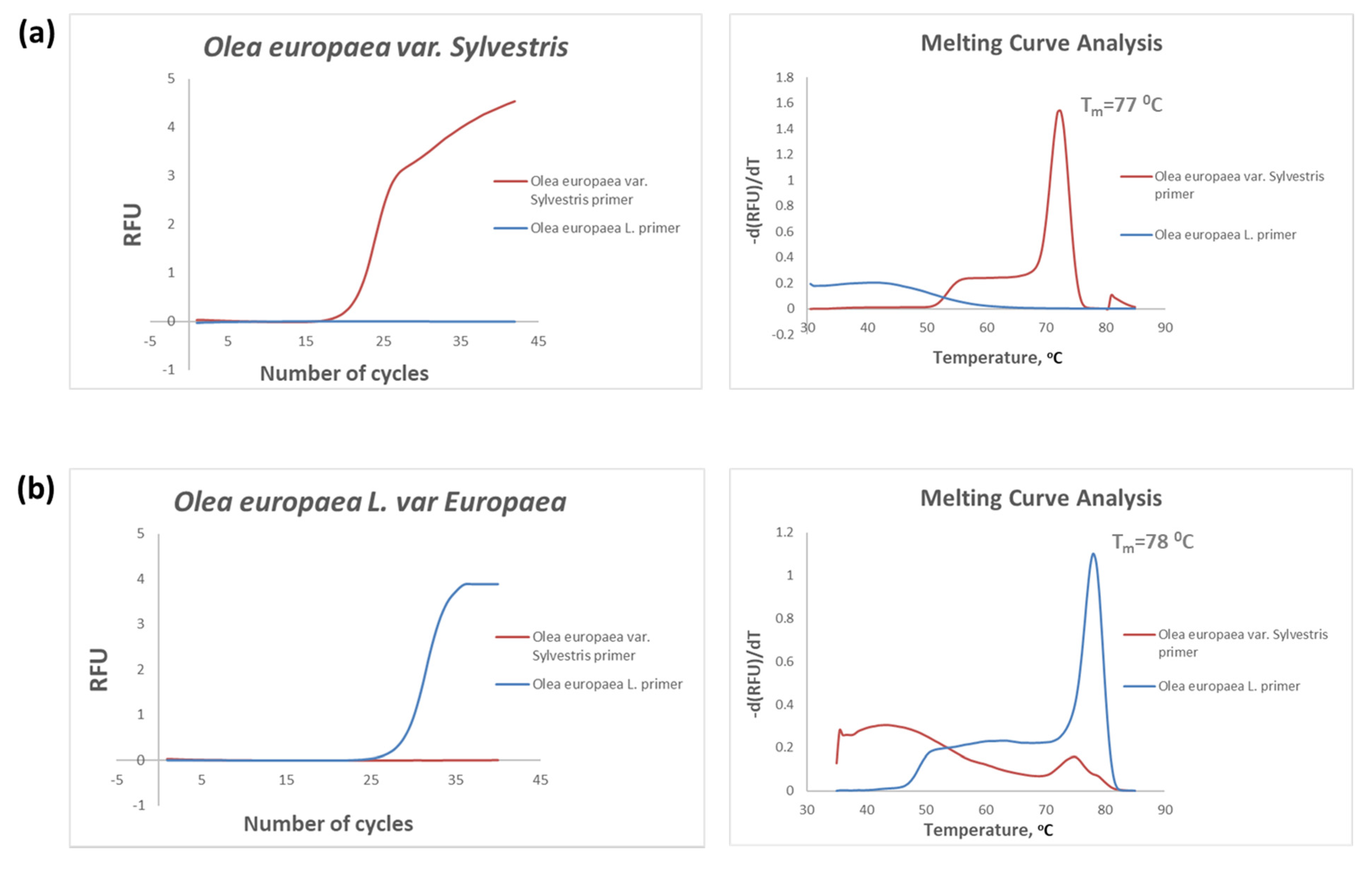 Foods 09 00467 g002 Foods 09 00467 g002