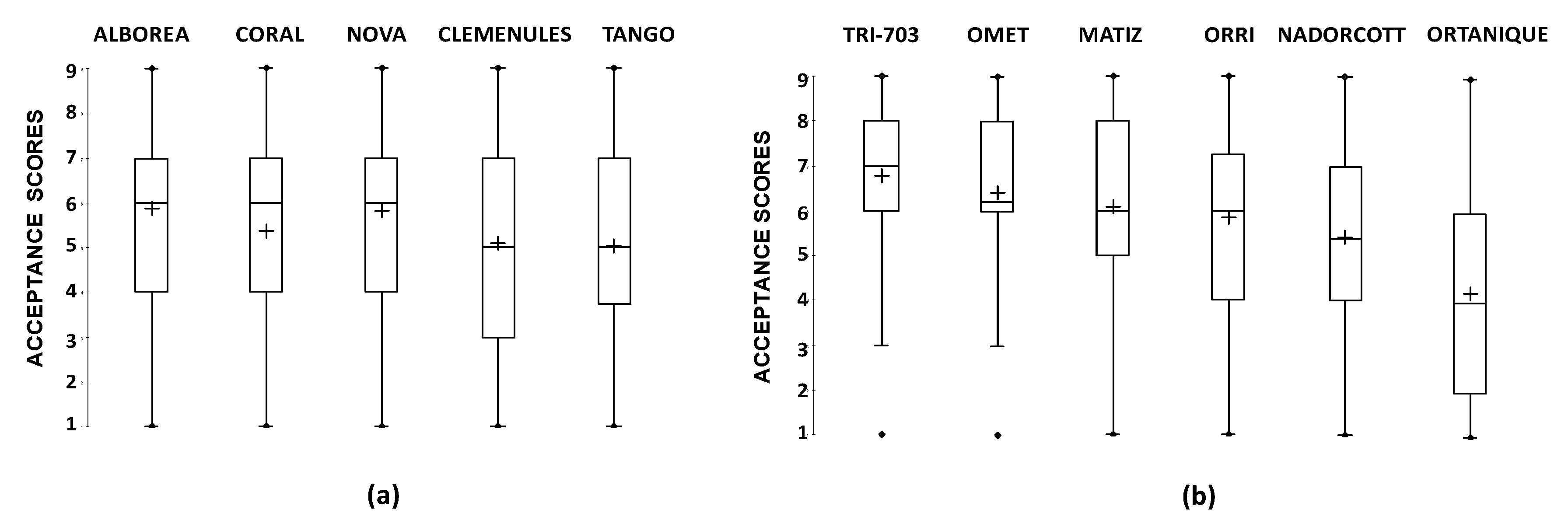 Foods 09 00468 g001 Foods 09 00468 g001