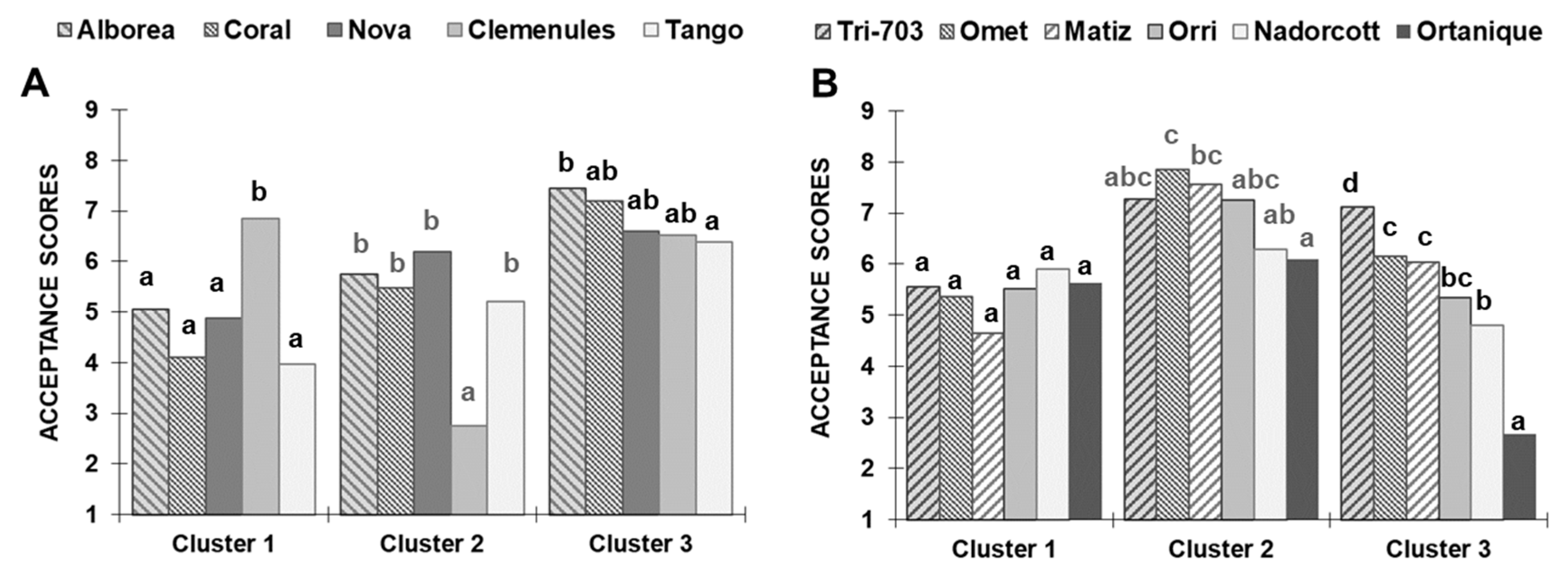 Foods 09 00468 g002 Foods 09 00468 g002