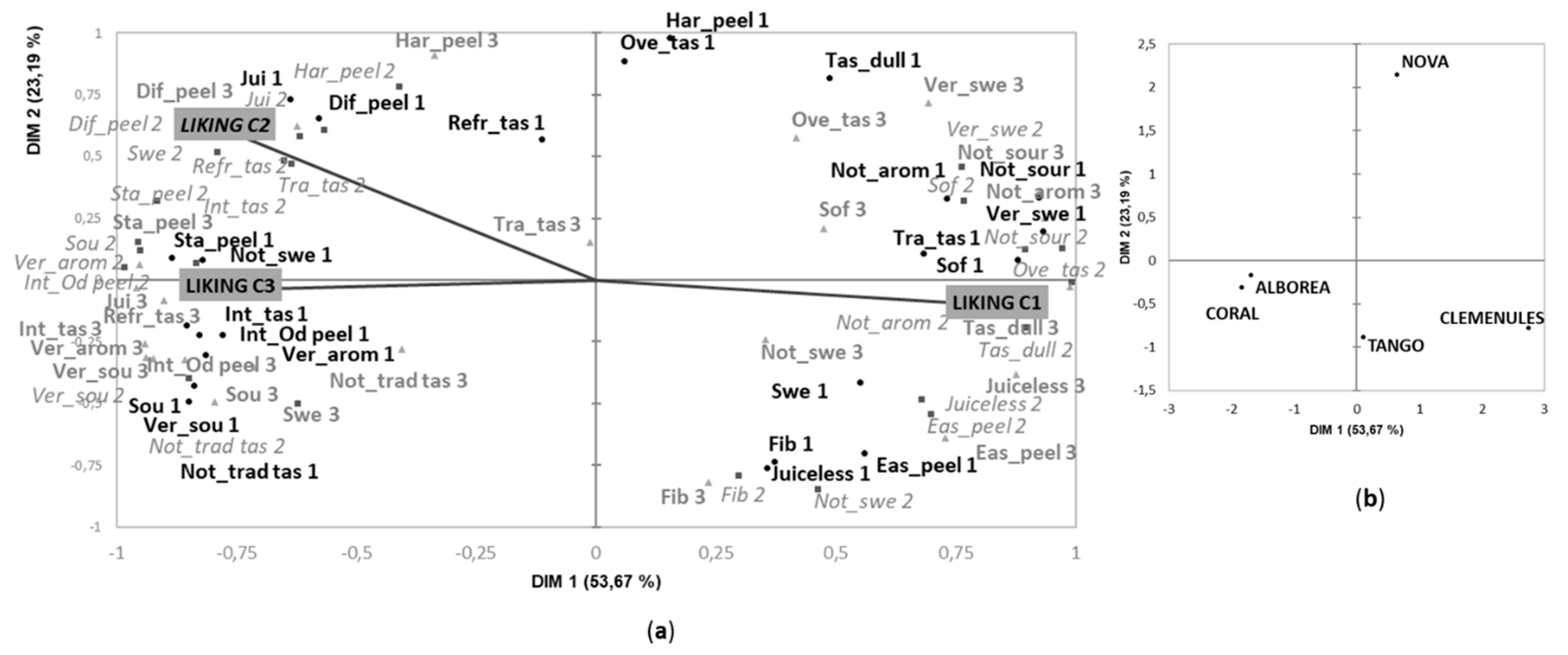 Foods 09 00468 g003 Foods 09 00468 g003