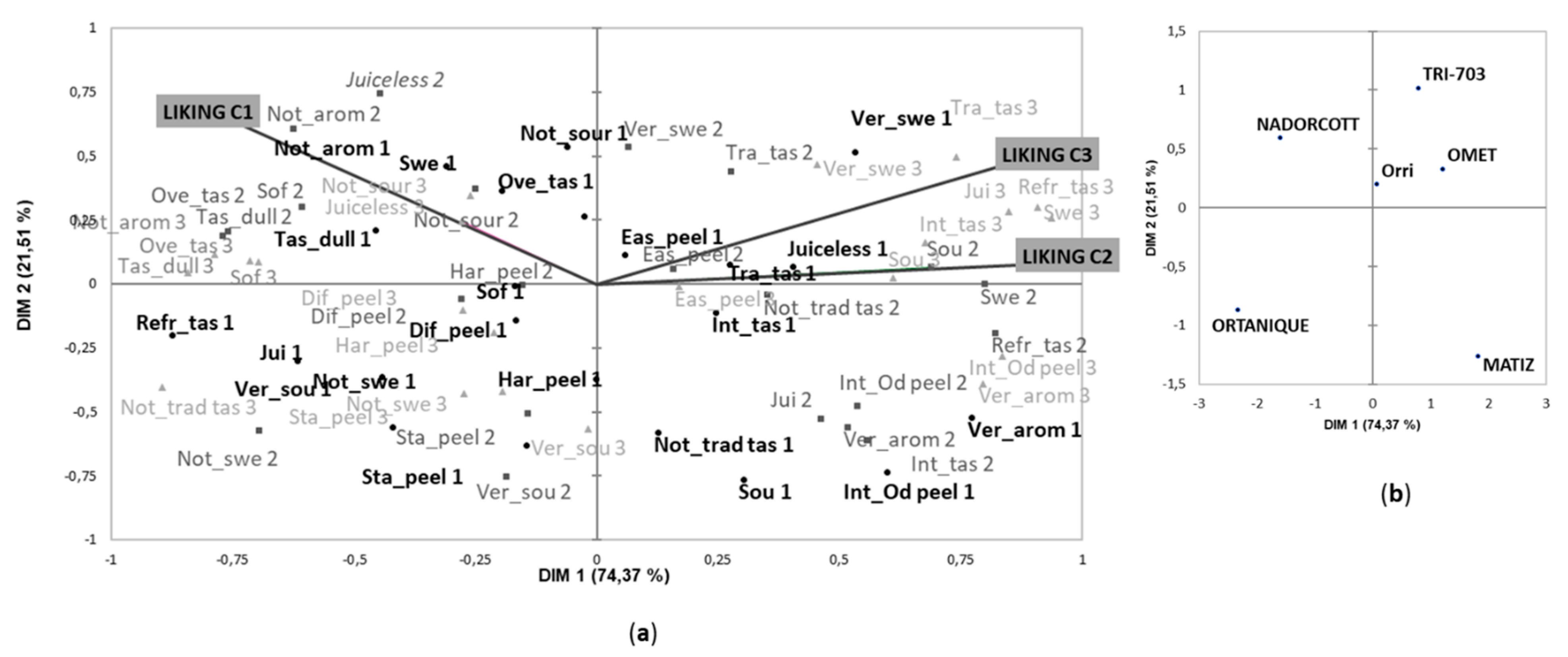 Foods 09 00468 g004 Foods 09 00468 g004