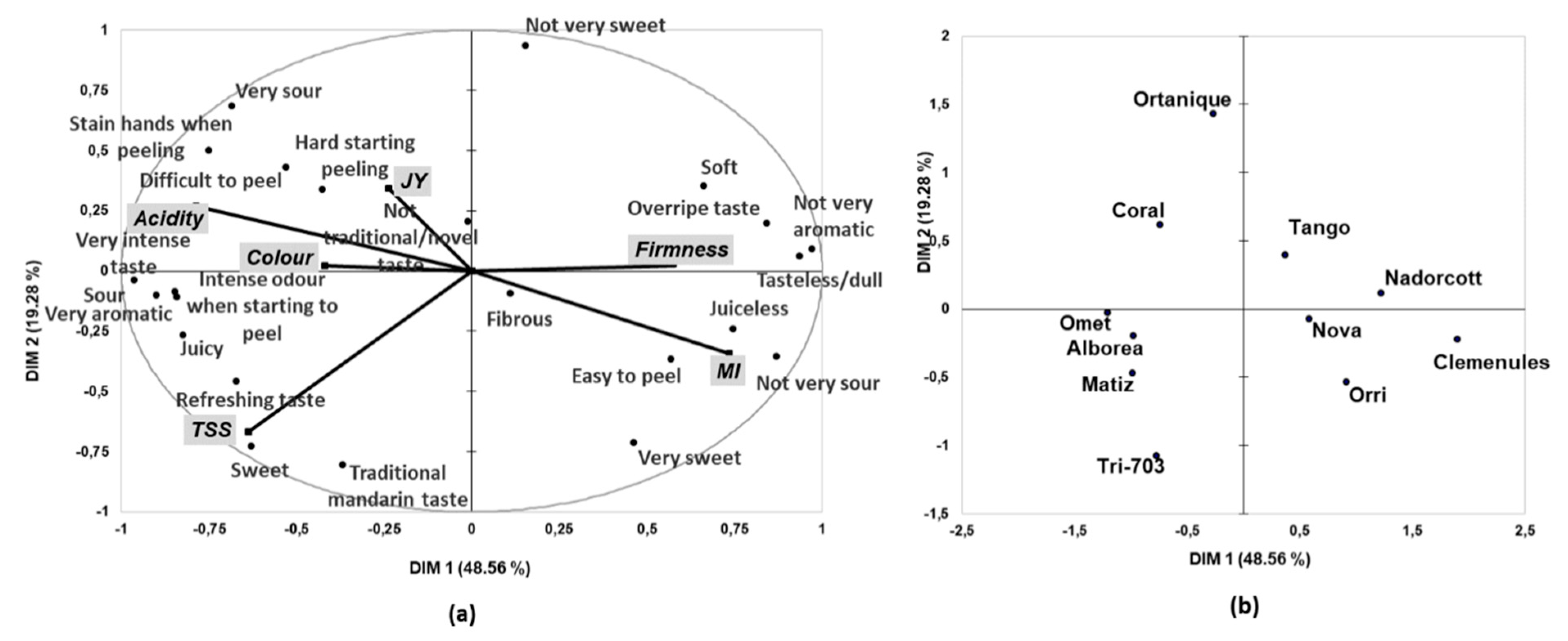 Foods 09 00468 g005 Foods 09 00468 g005