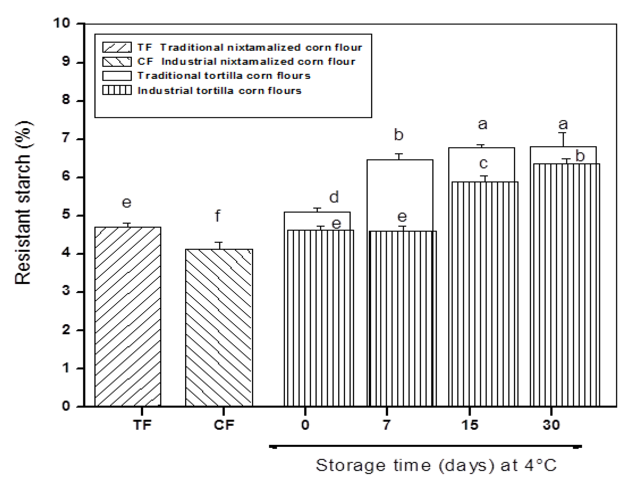 Foods 09 00469 g001 Foods 09 00469 g001