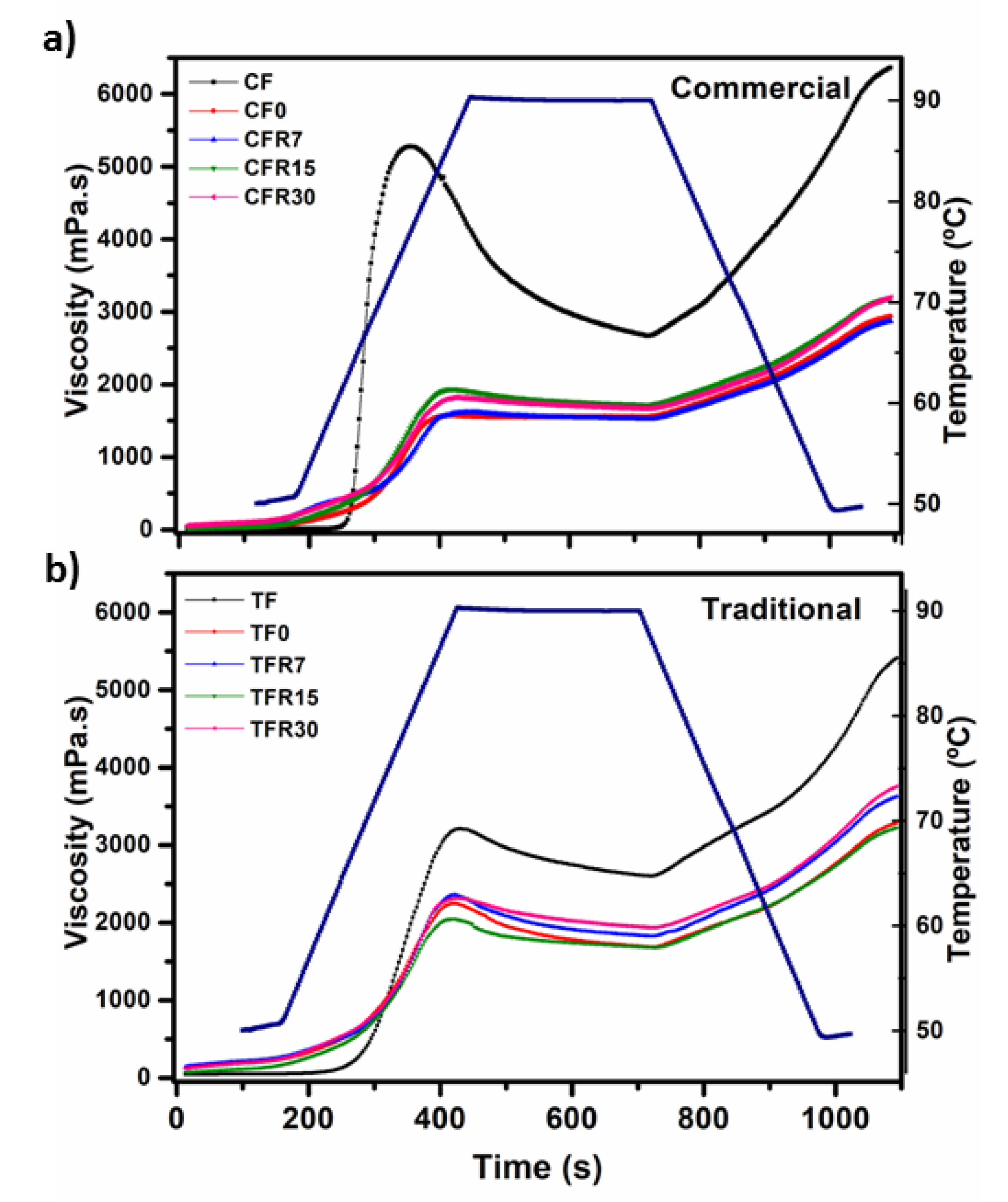 Foods 09 00469 g003 Foods 09 00469 g003