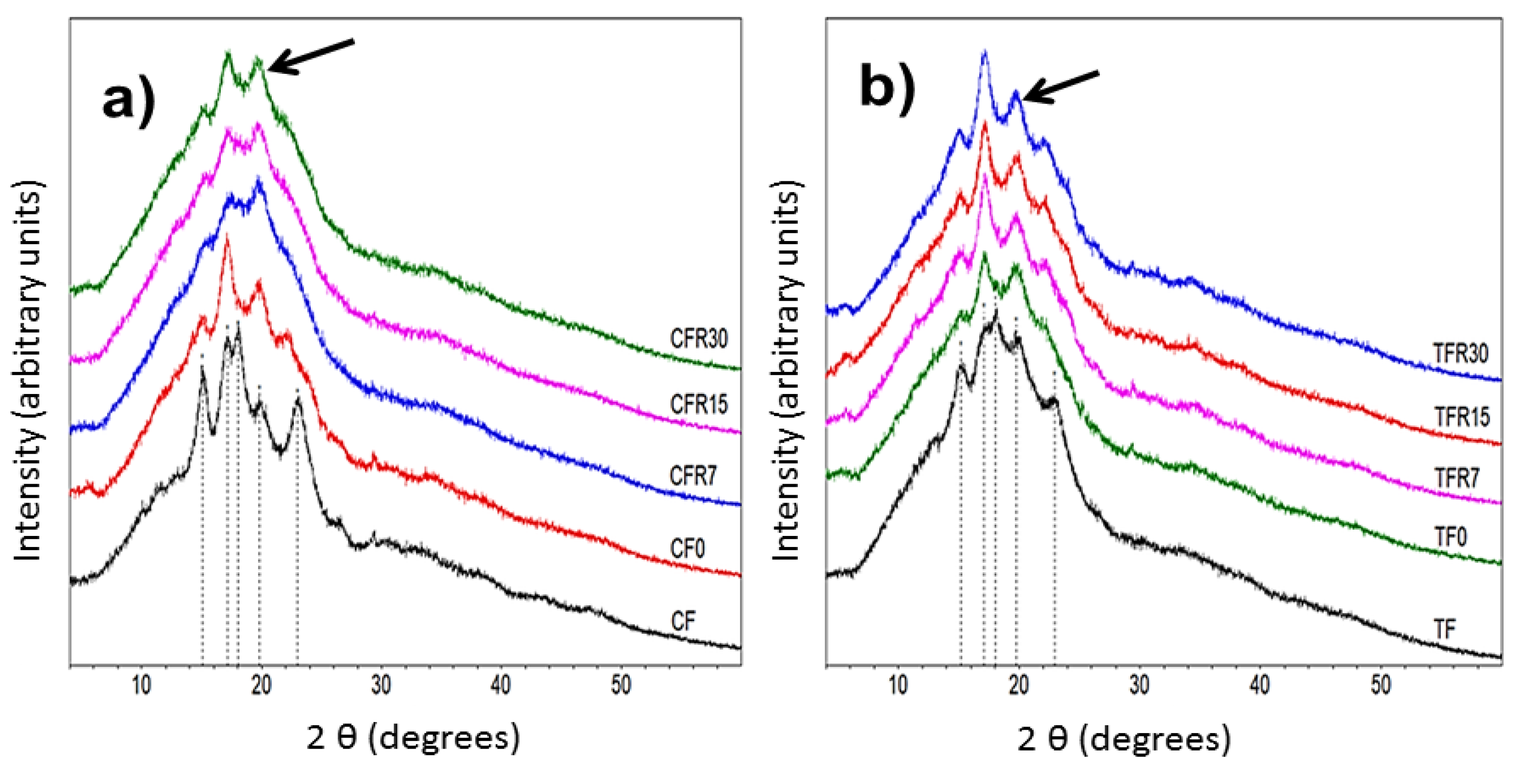 Foods 09 00469 g004 Foods 09 00469 g004