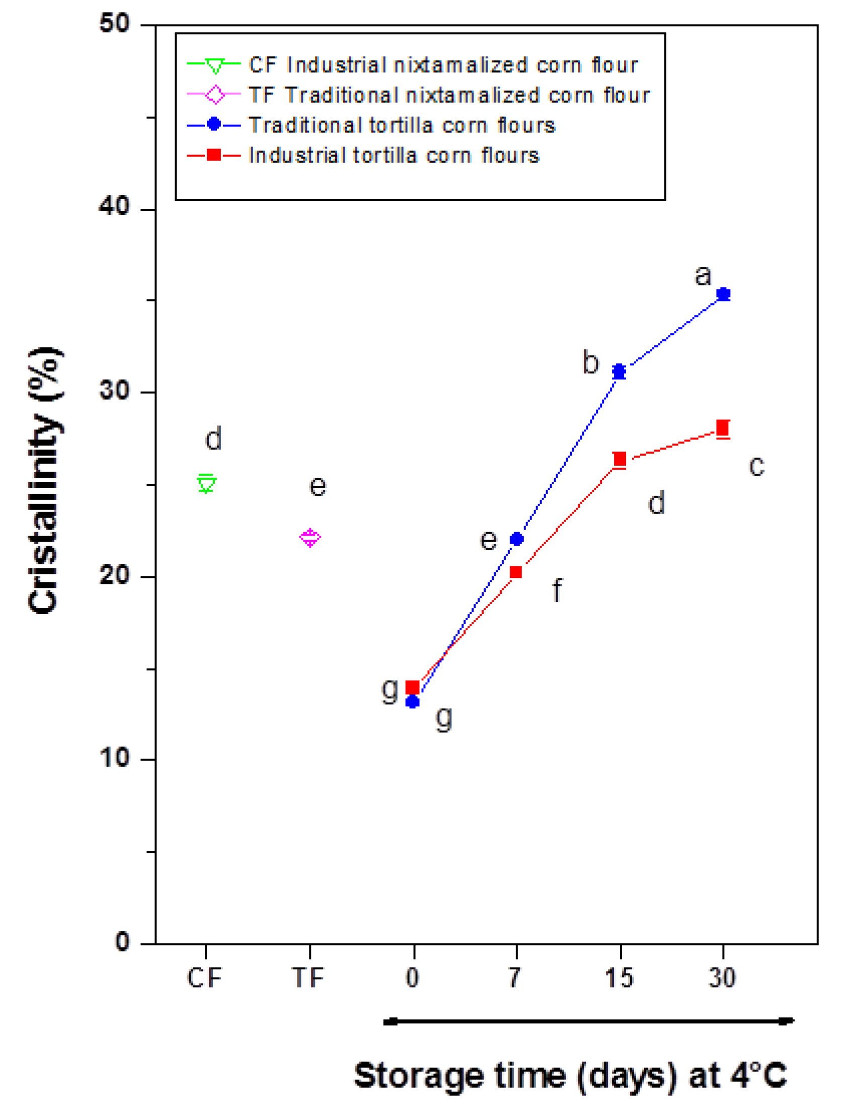 Foods 09 00469 g005 Foods 09 00469 g005
