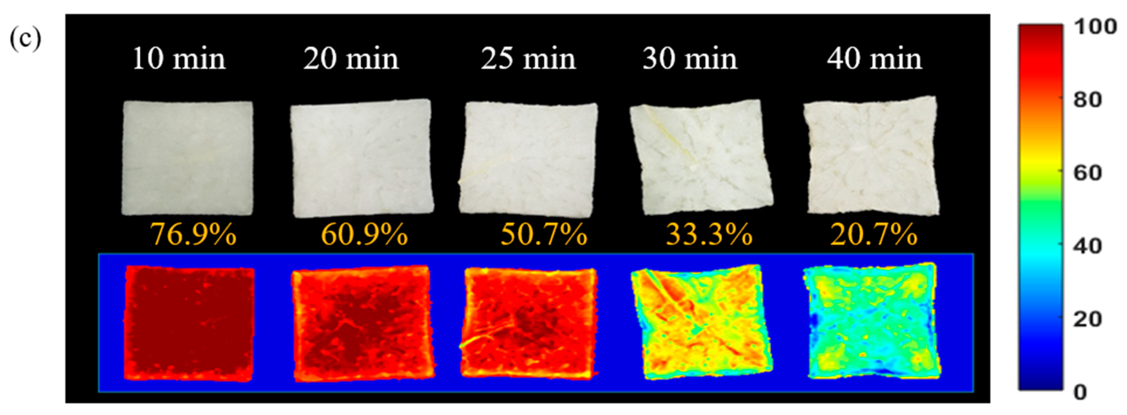 Foods 09 00484 g008b