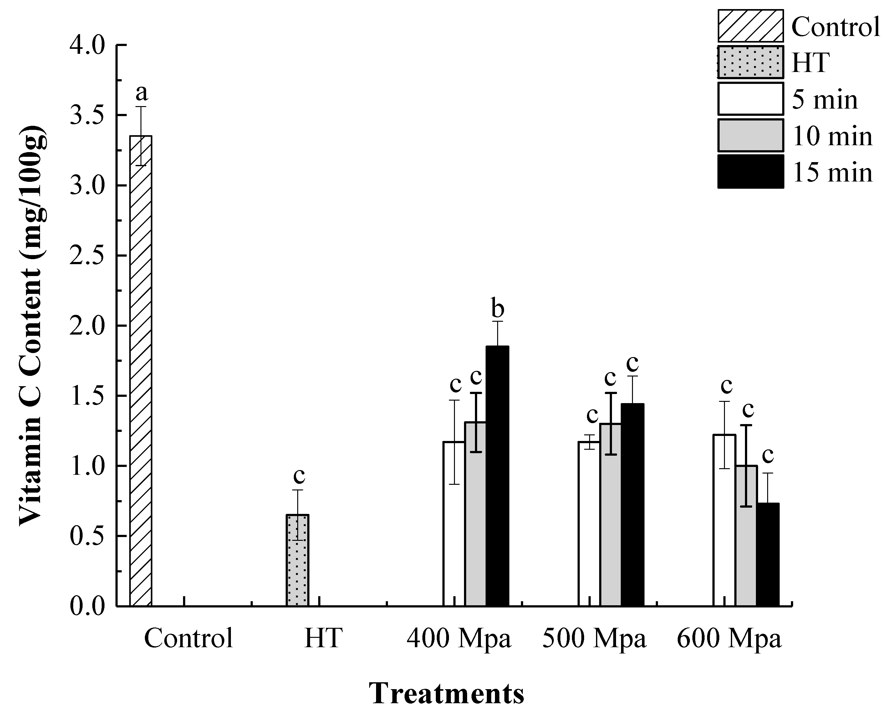Foods 09 00485 g001 Foods 09 00485 g001